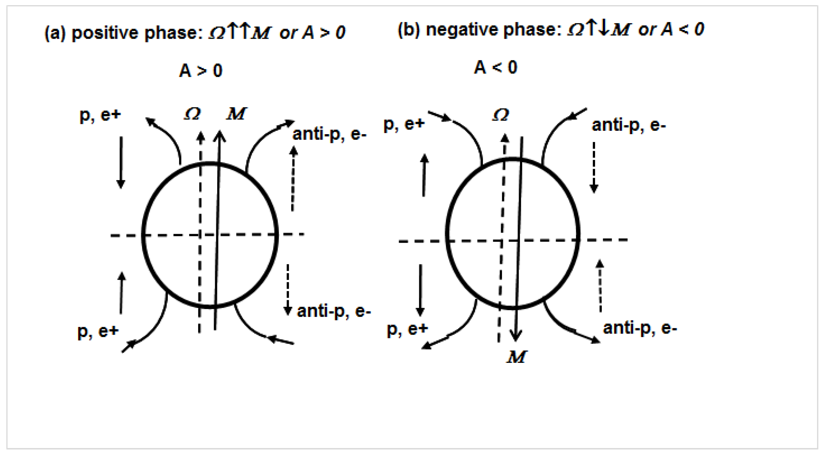 Universe 08 00558 g002