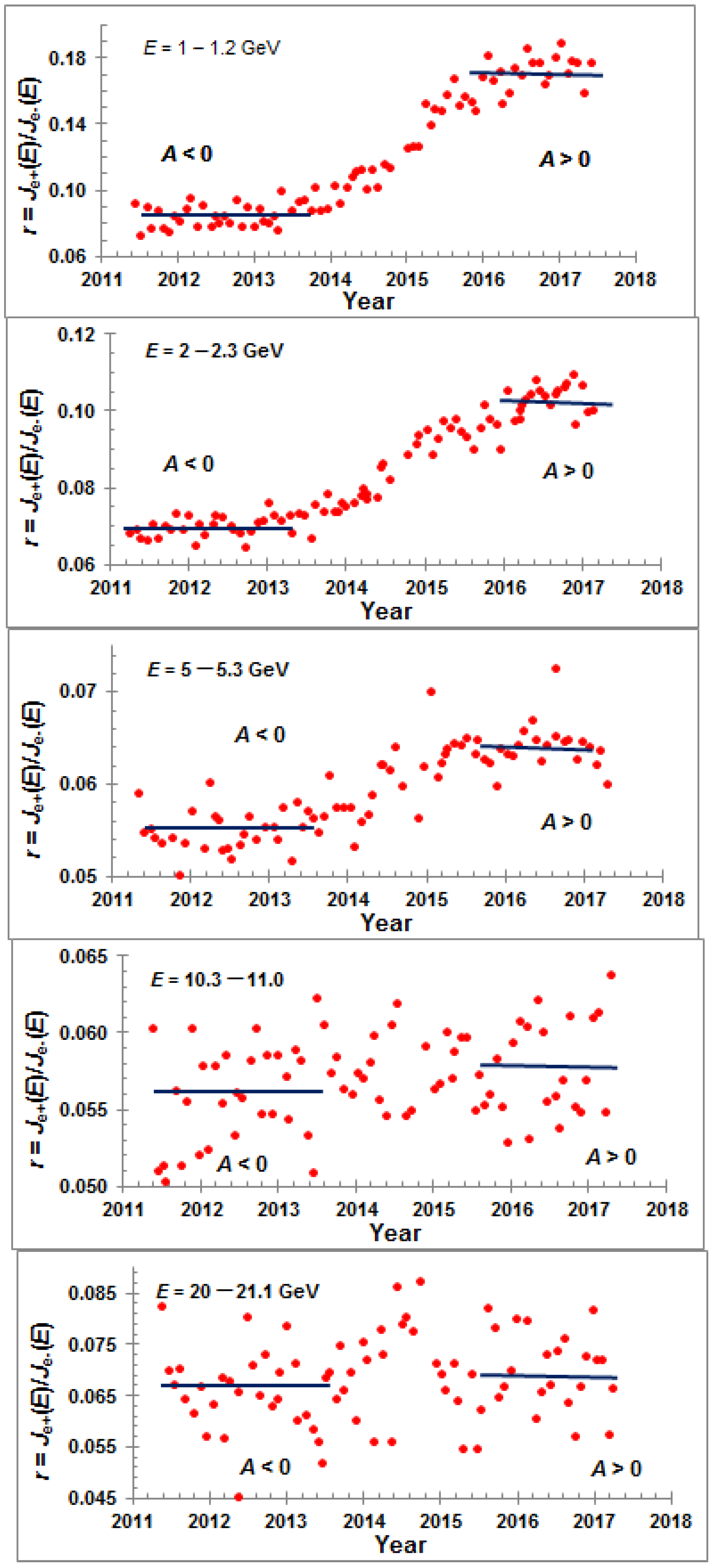 Universe 08 00558 g006