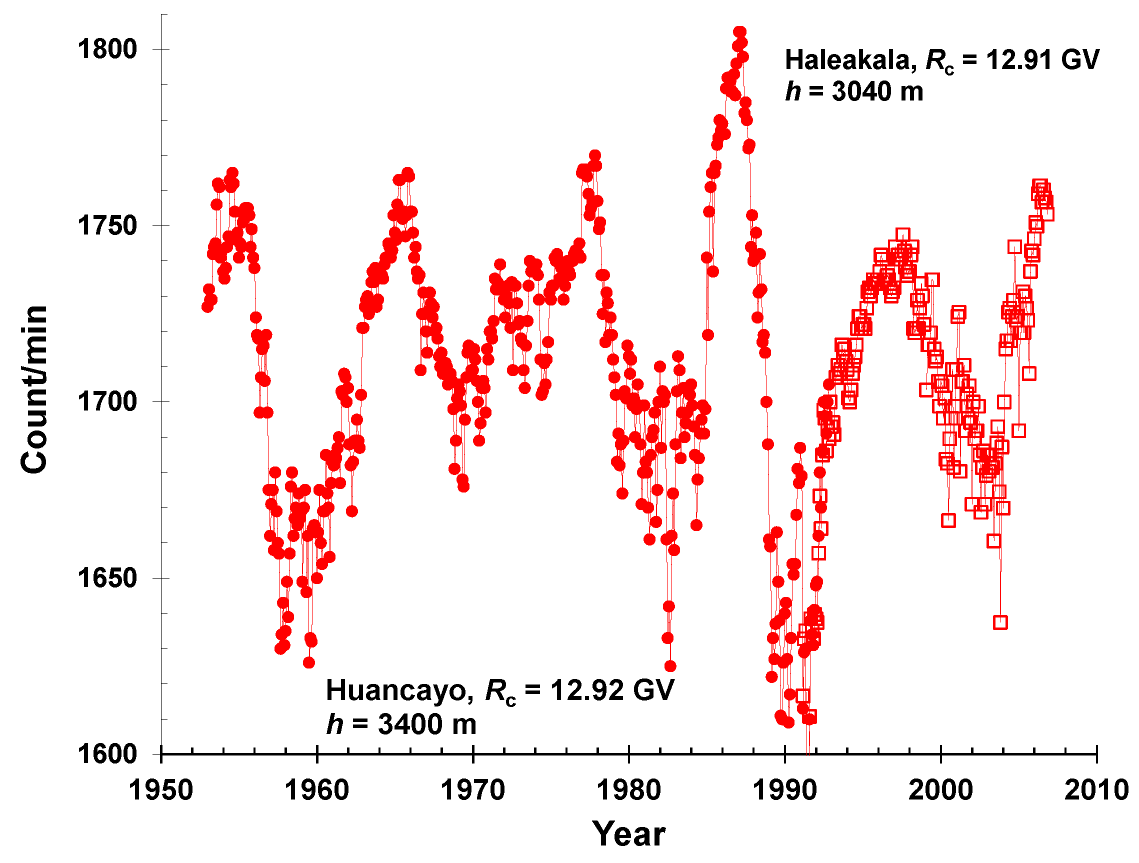 Universe 08 00558 g008