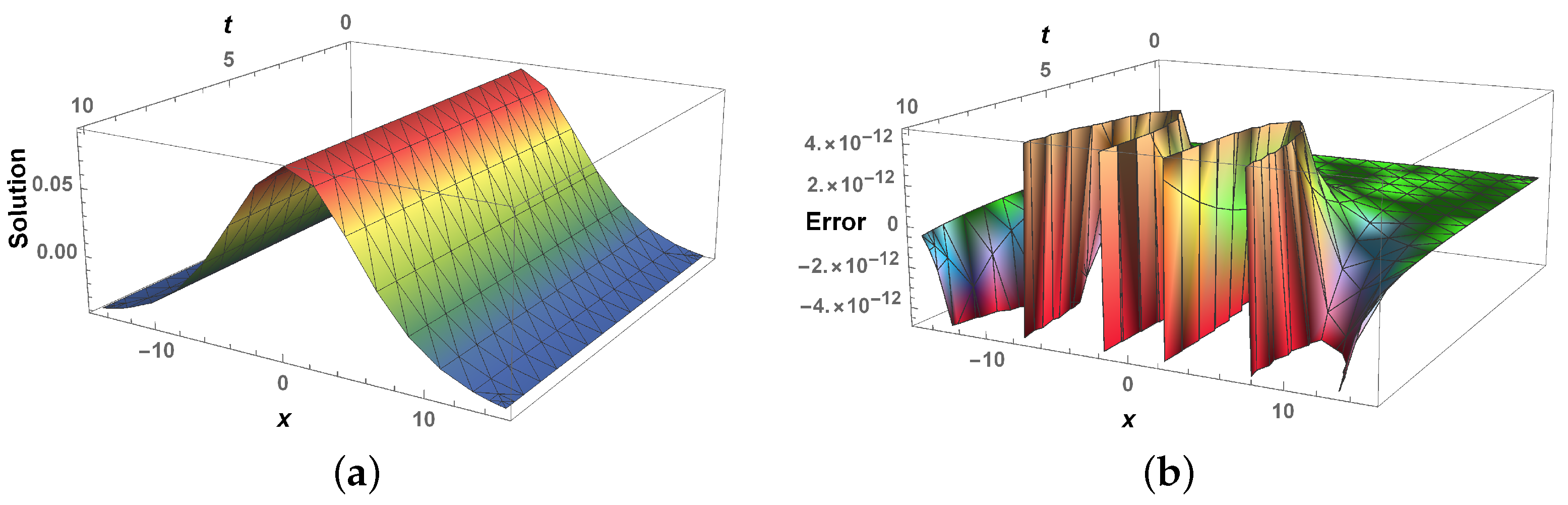 Universe 08 00563 g001