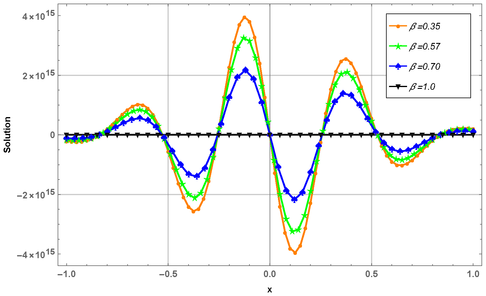 Universe 08 00563 g003