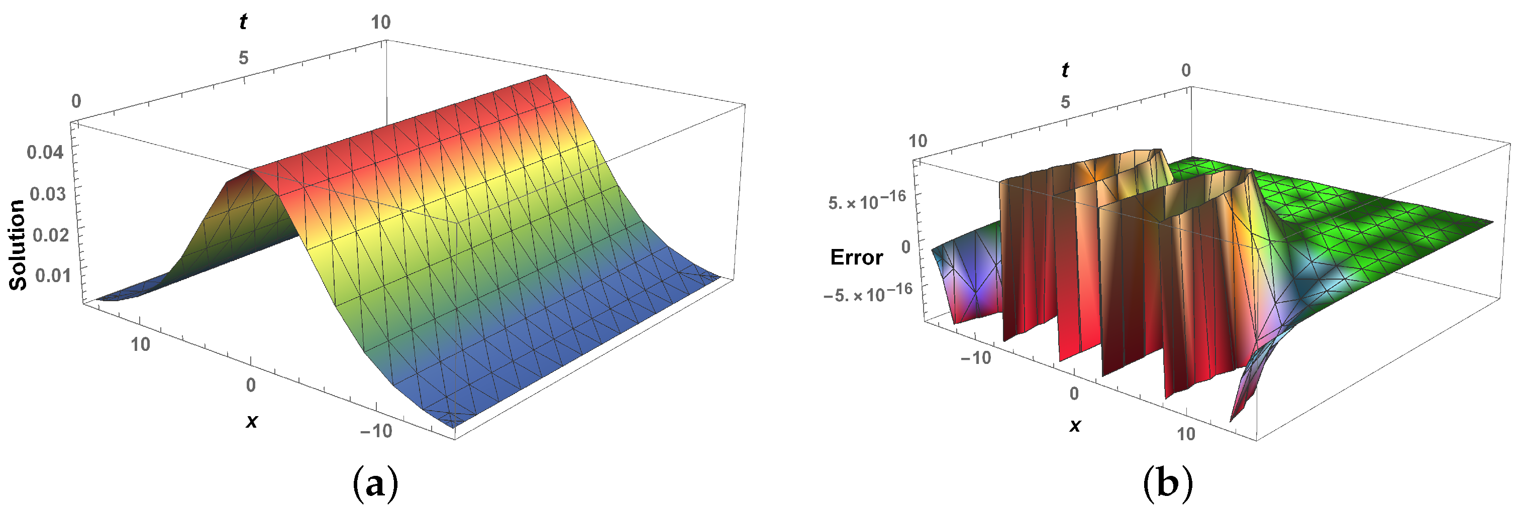 Universe 08 00563 g004