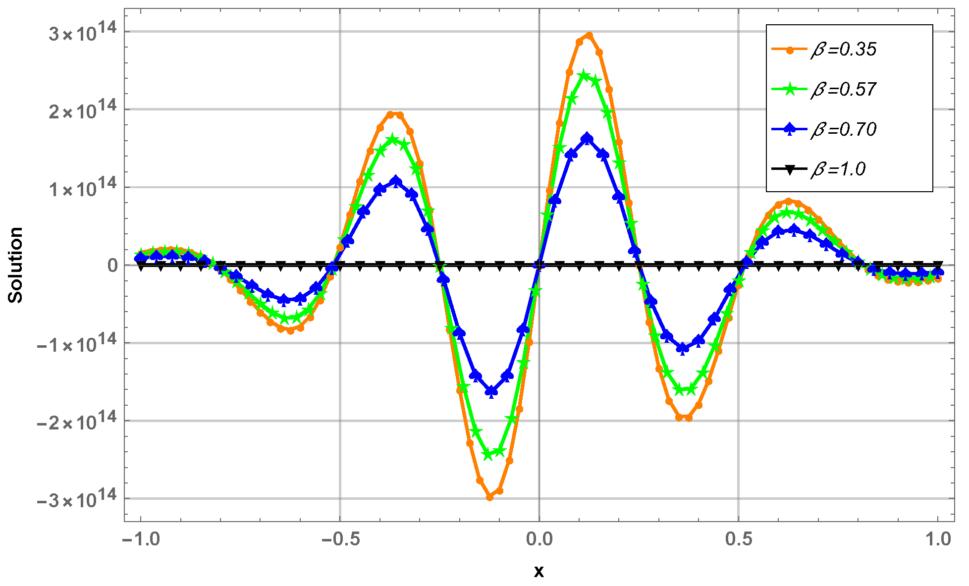 Universe 08 00563 g006