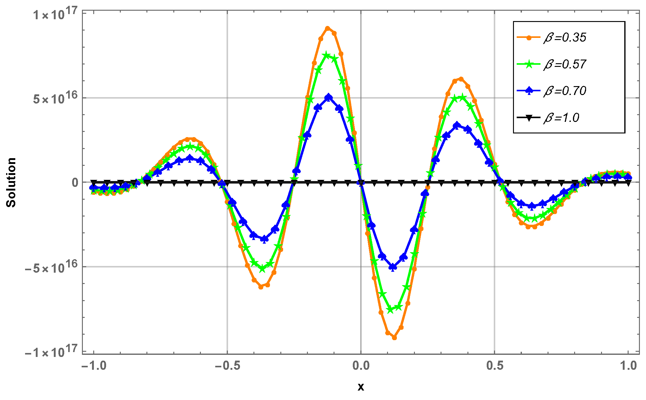 Universe 08 00563 g009