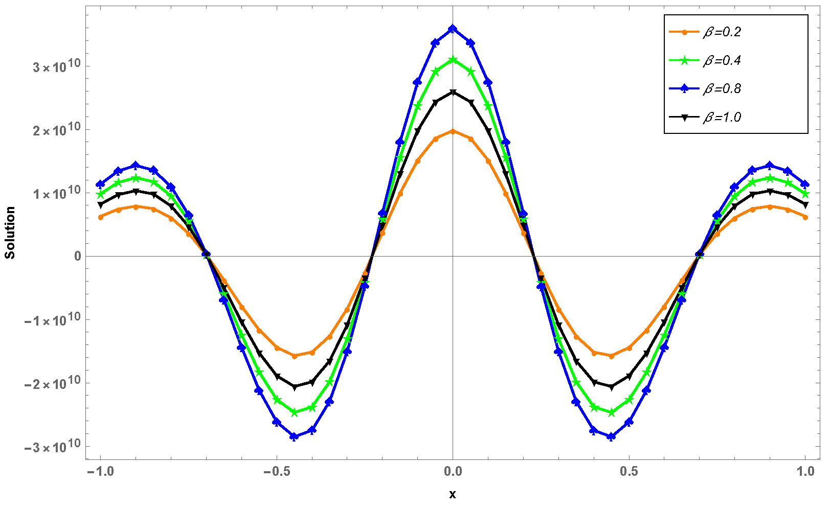 Universe 08 00563 g011