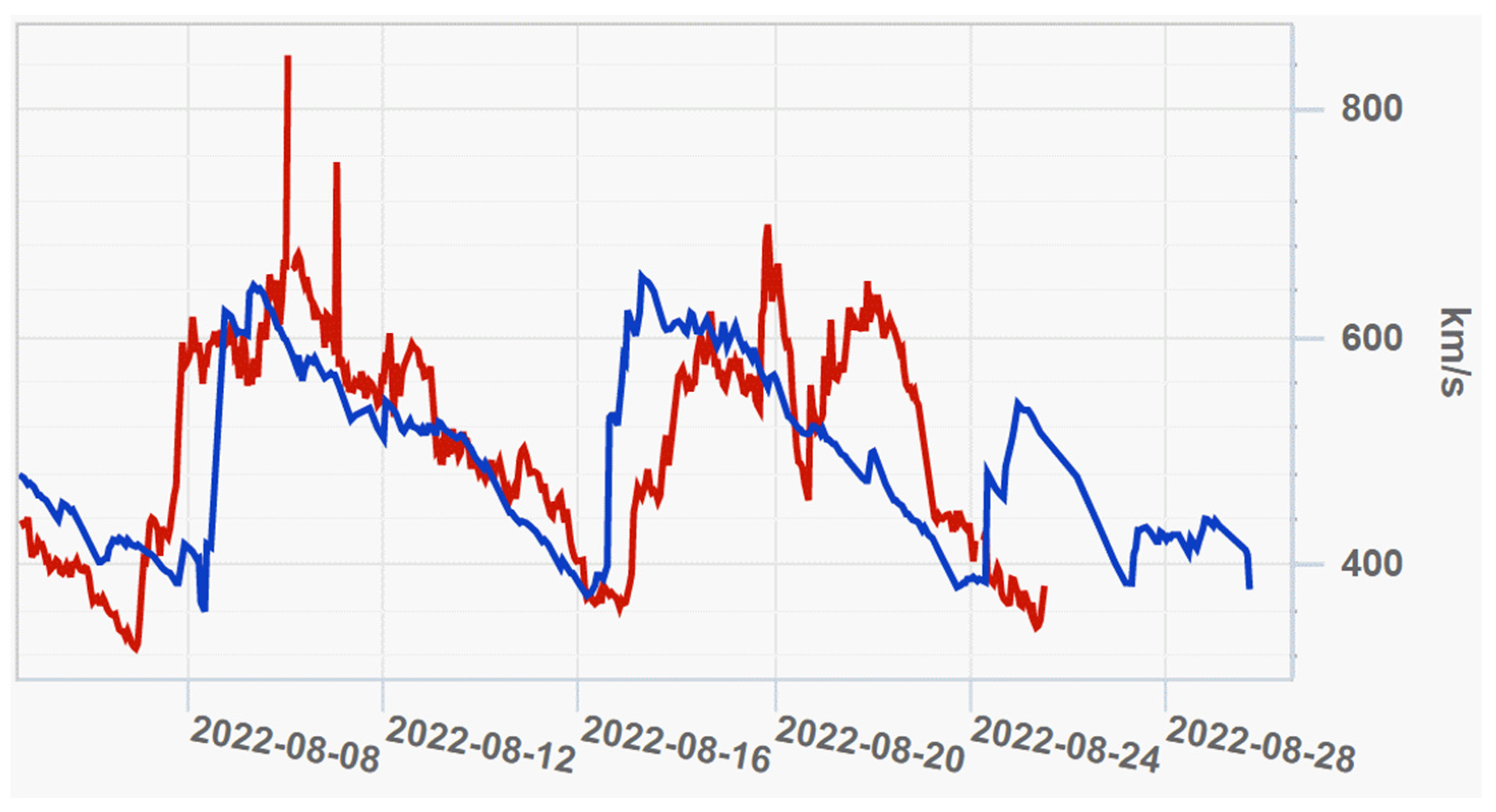 Universe 08 00565 g001 Universe 08 00565 g001