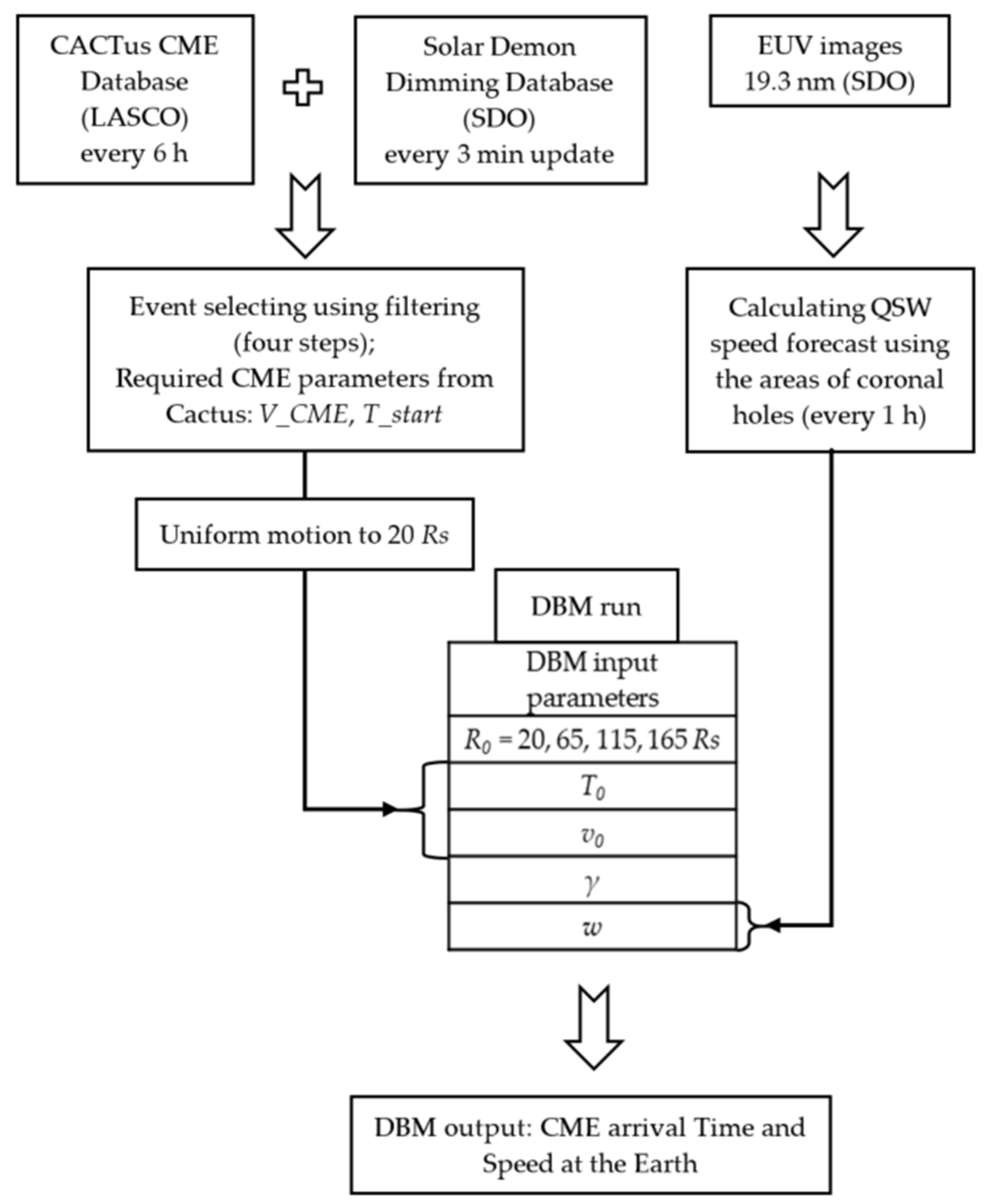 Universe 08 00565 g002 Universe 08 00565 g002