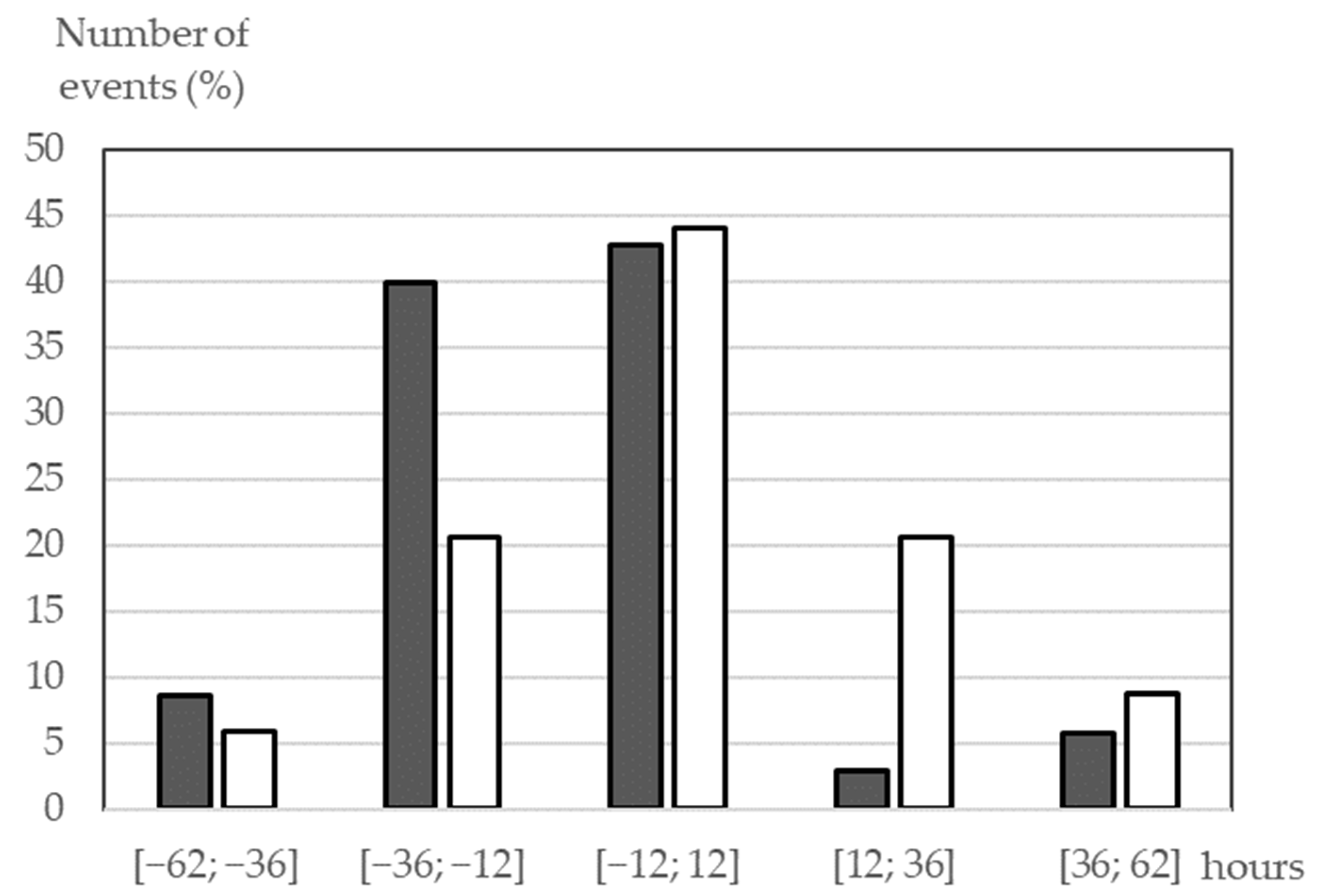 Universe 08 00565 g003 Universe 08 00565 g003