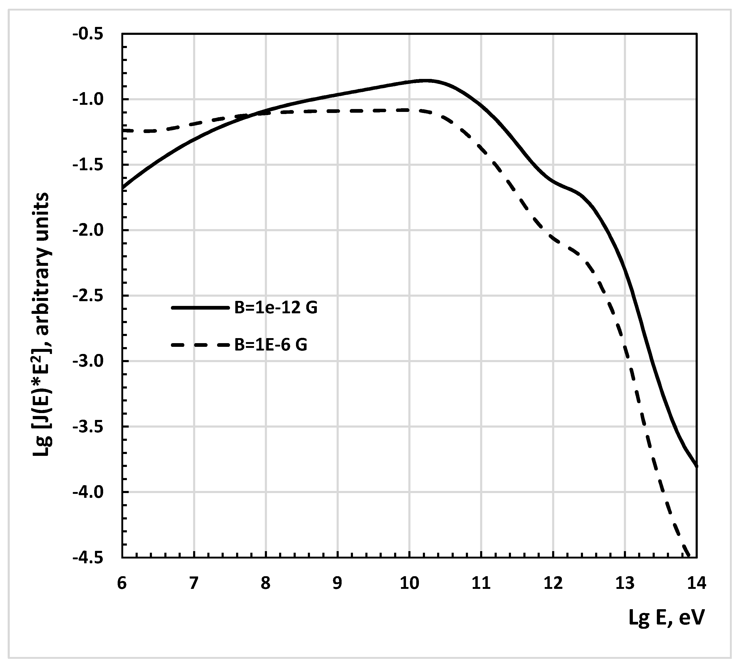 Universe 08 00569 g001