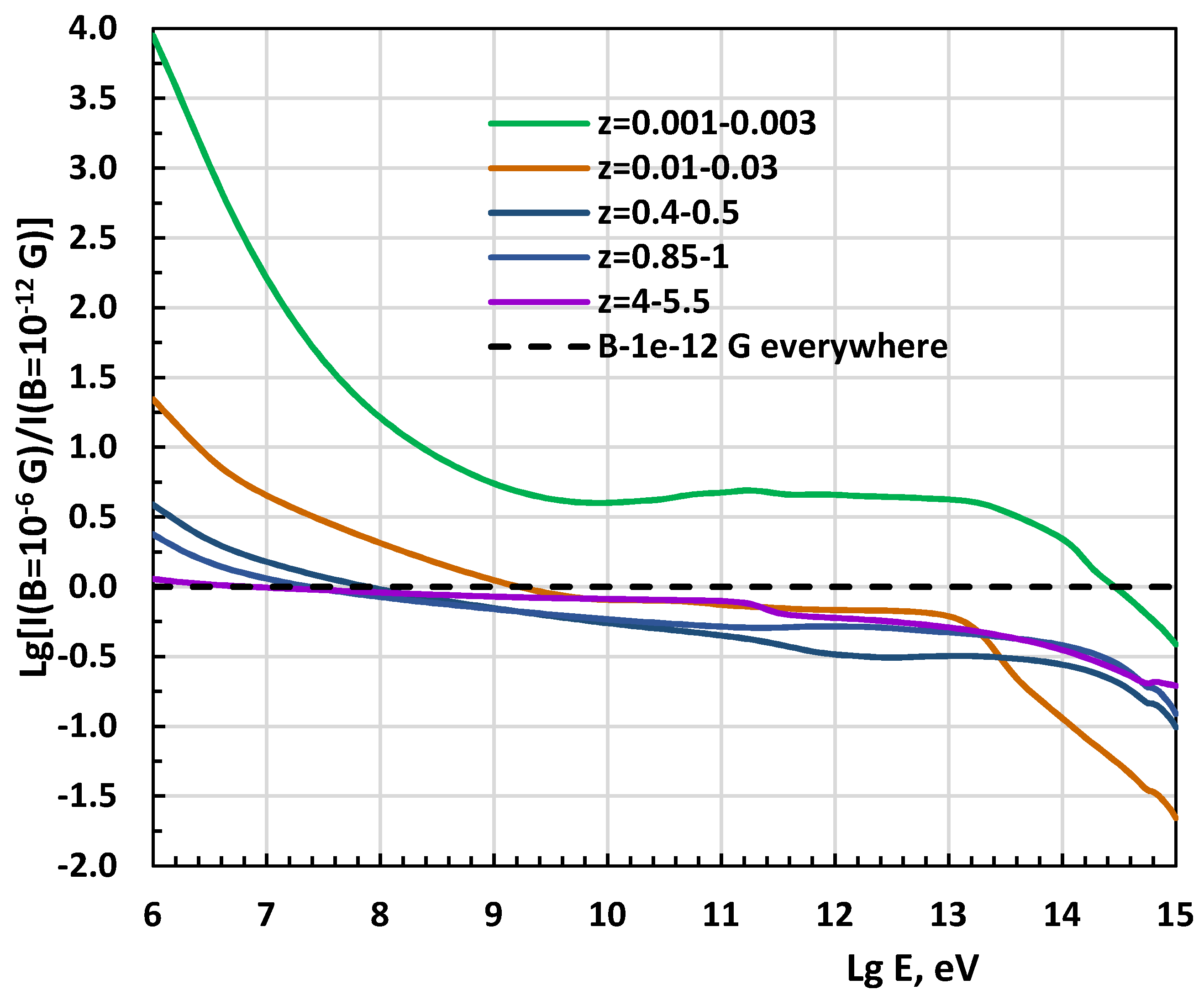 Universe 08 00569 g002