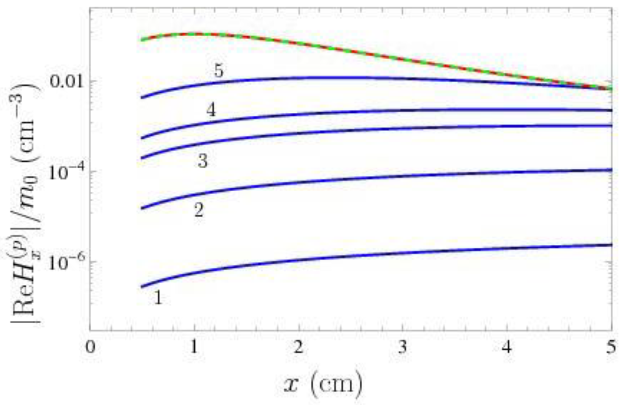 Universe 08 00574 g002