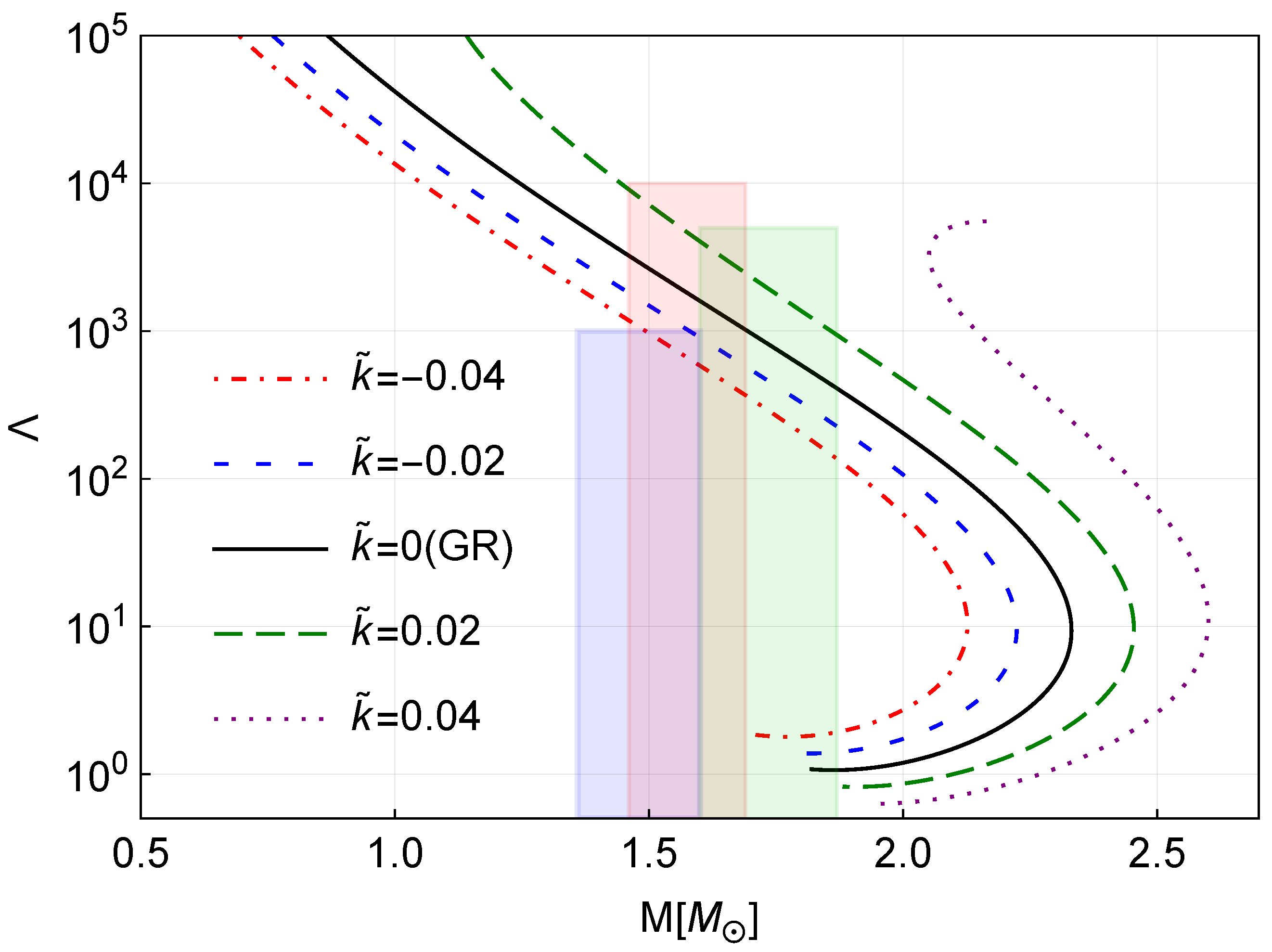 Universe 08 00576 g001