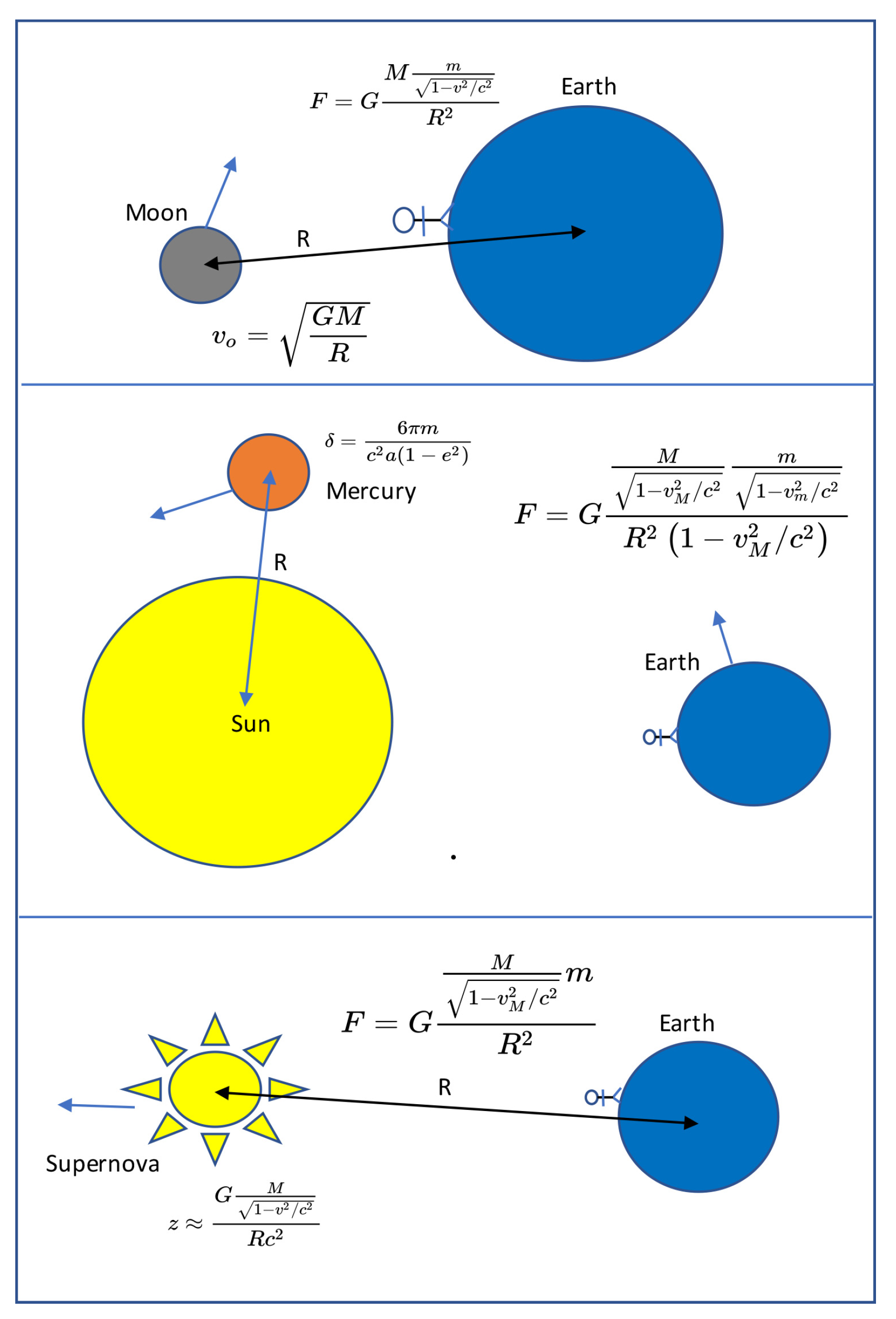 Universe 08 00577 g001