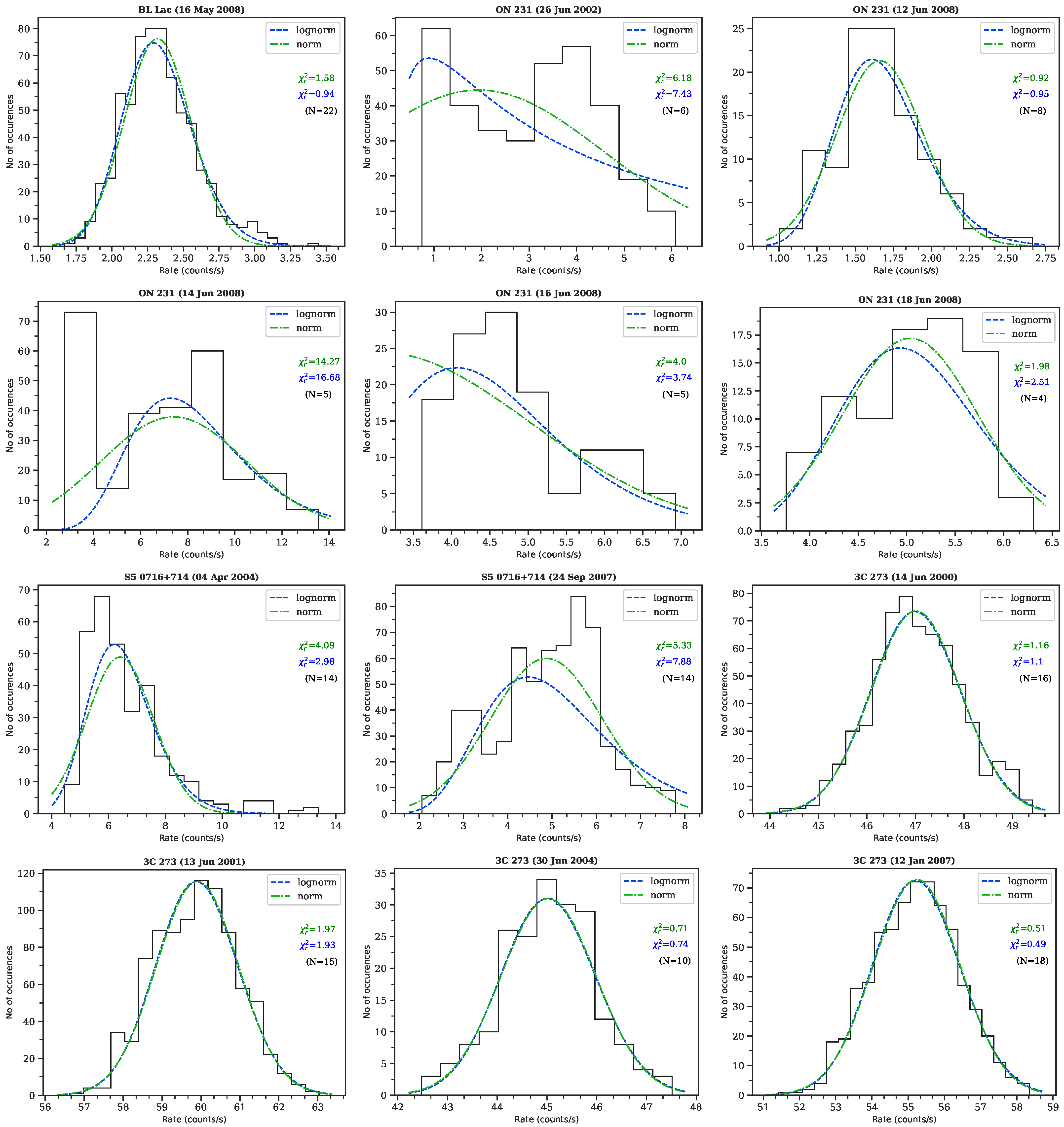 Universe 08 00578 g002a