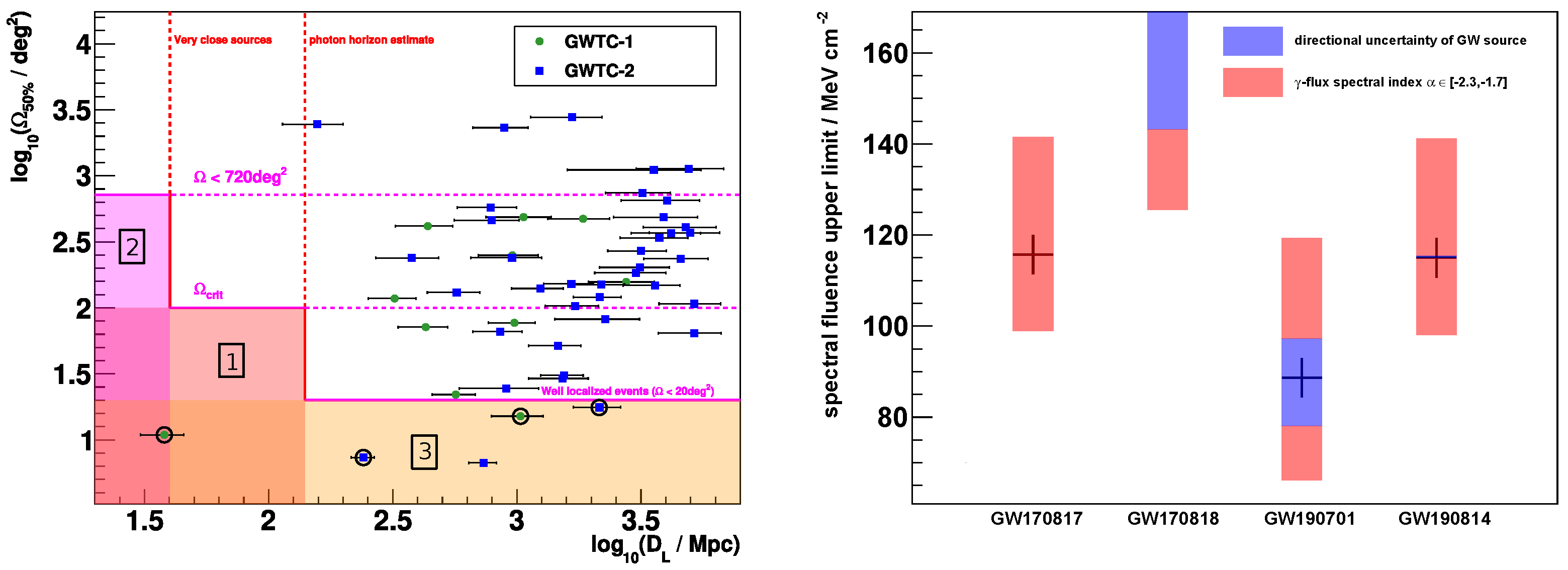 Universe 08 00579 g008 Universe 08 00579 g008