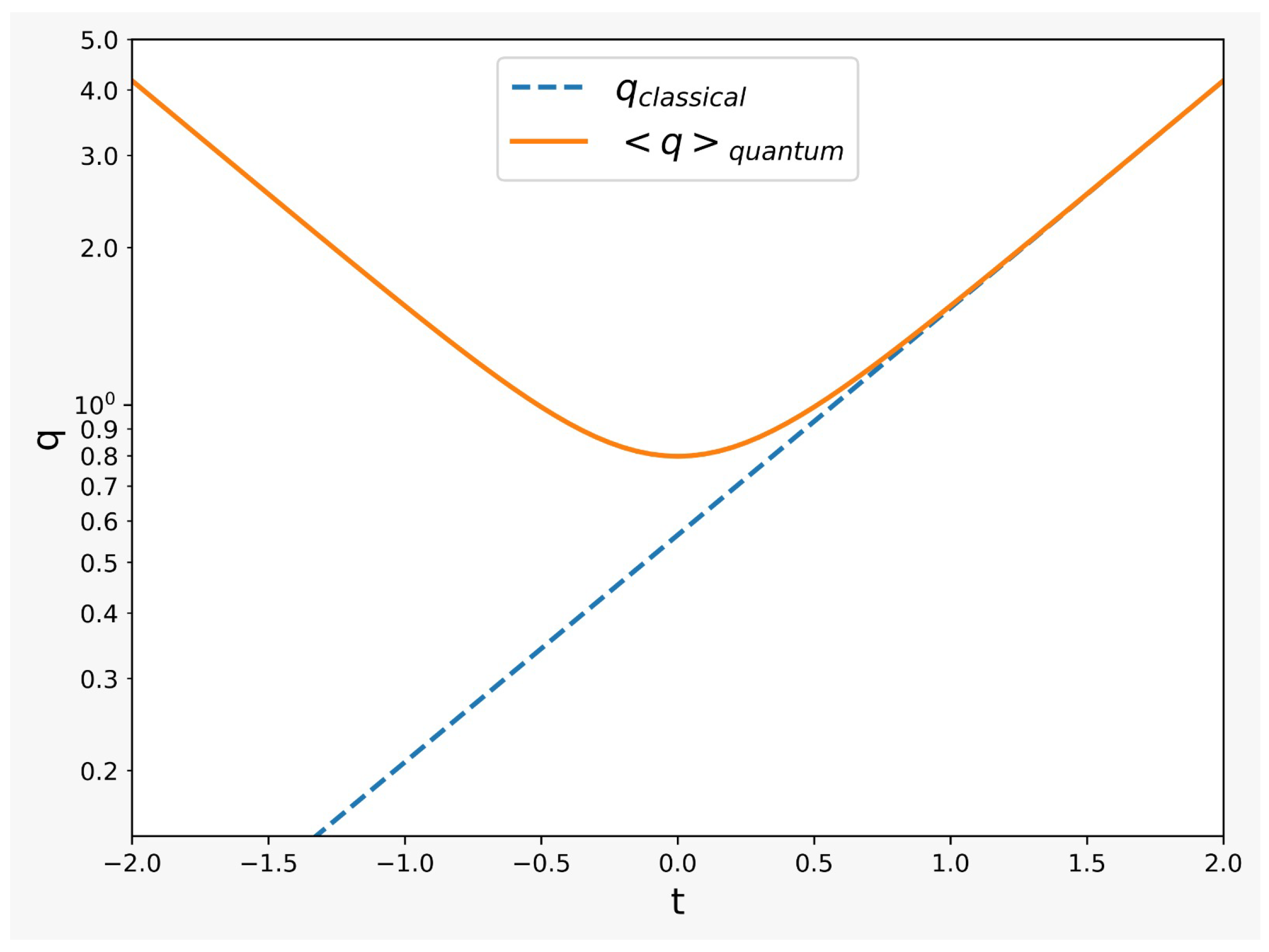 Universe 08 00580 g001