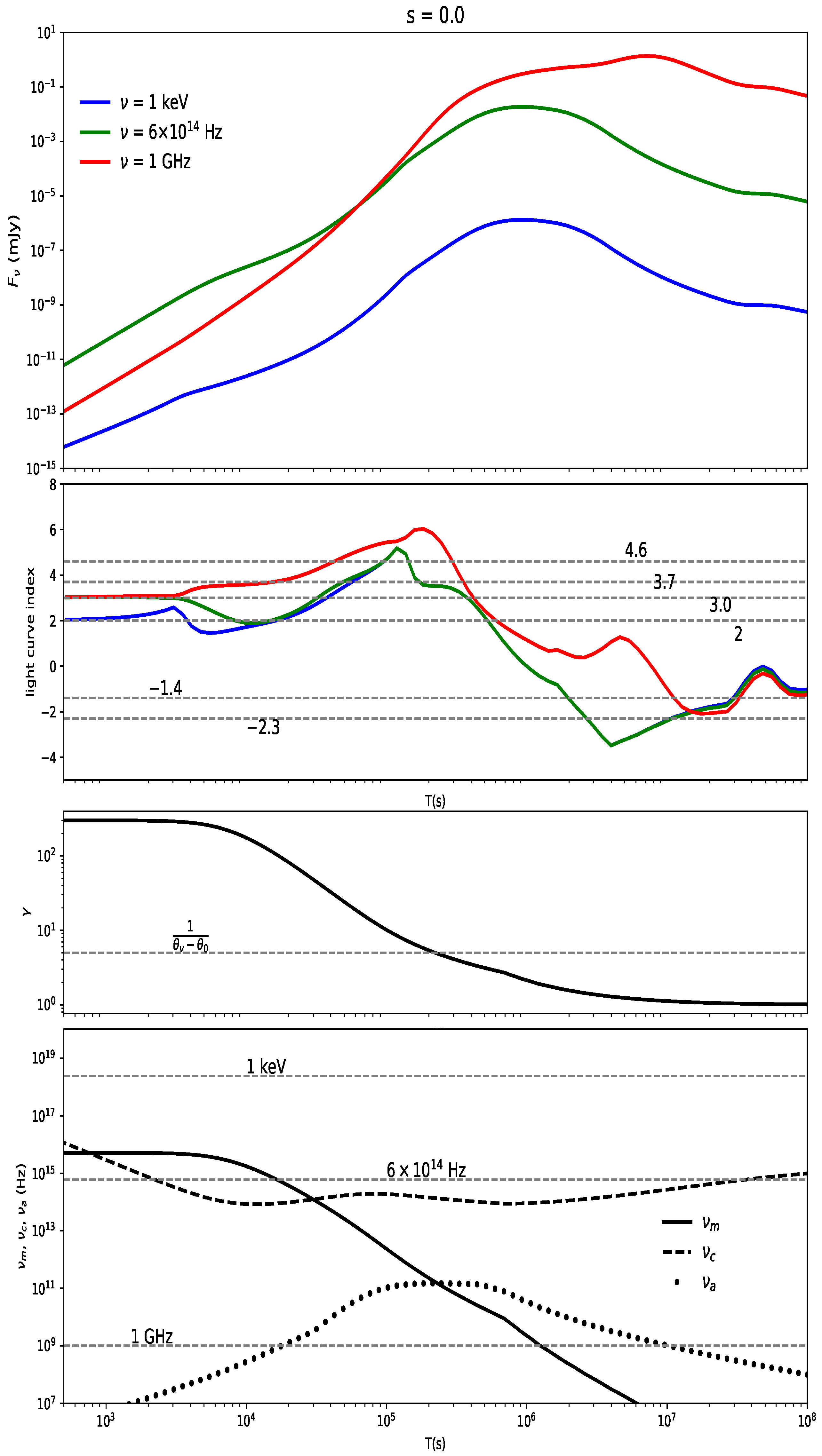 Universe 08 00588 g002