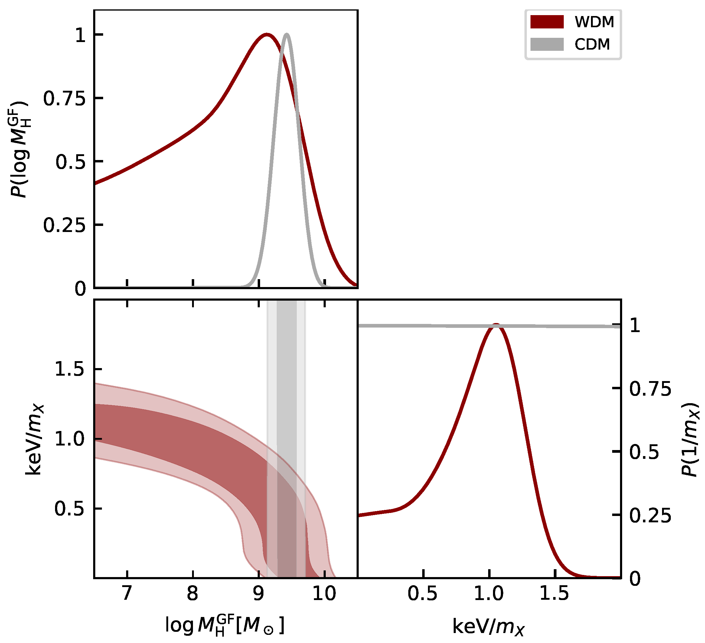 Universe 08 00589 g004 Universe 08 00589 g004