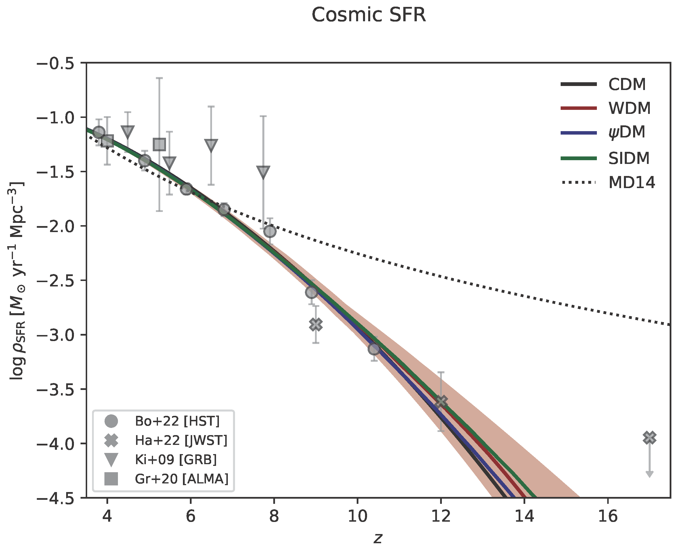Universe 08 00589 g007 Universe 08 00589 g007