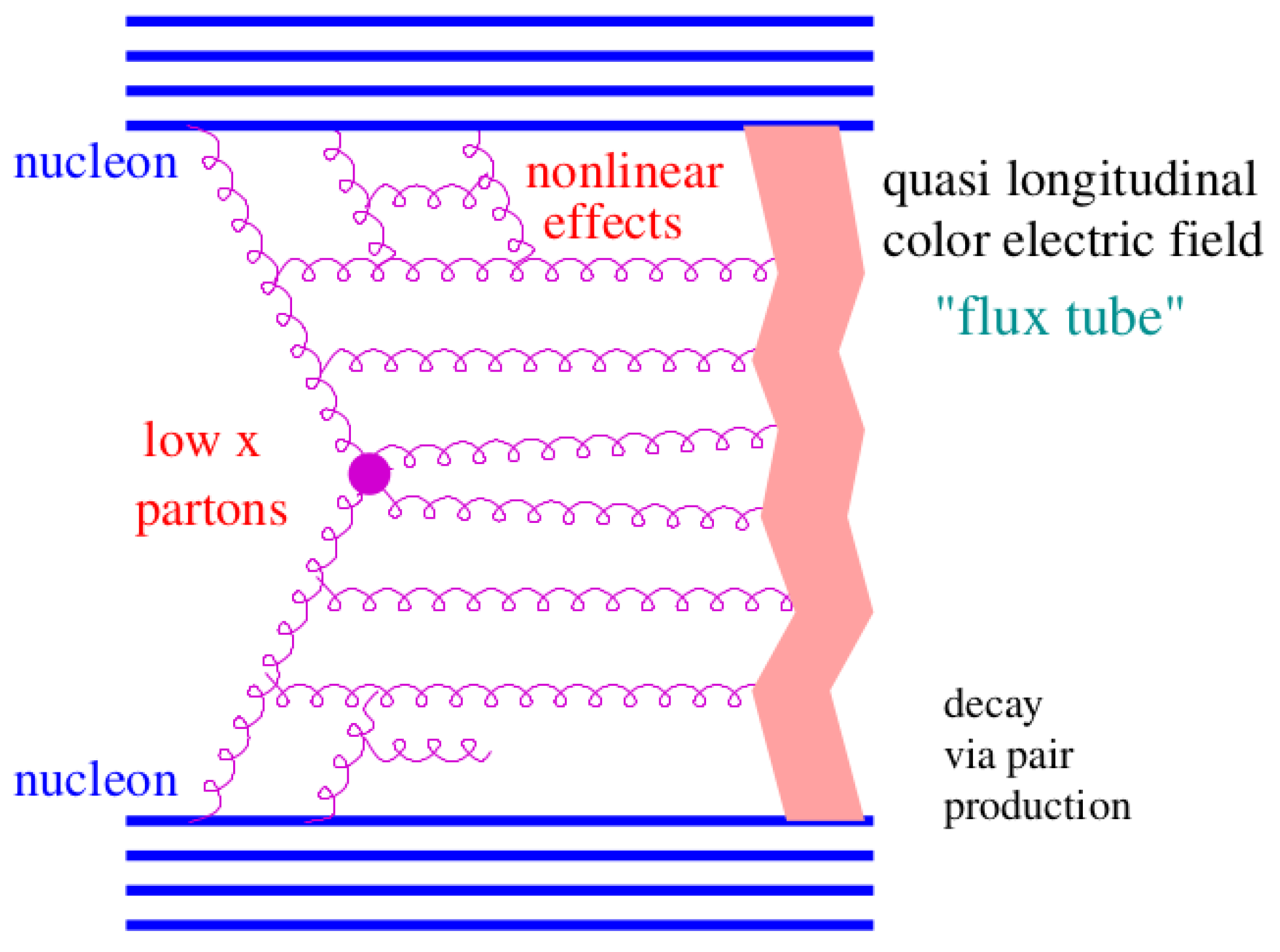 Universe 08 00590 g001 Universe 08 00590 g001