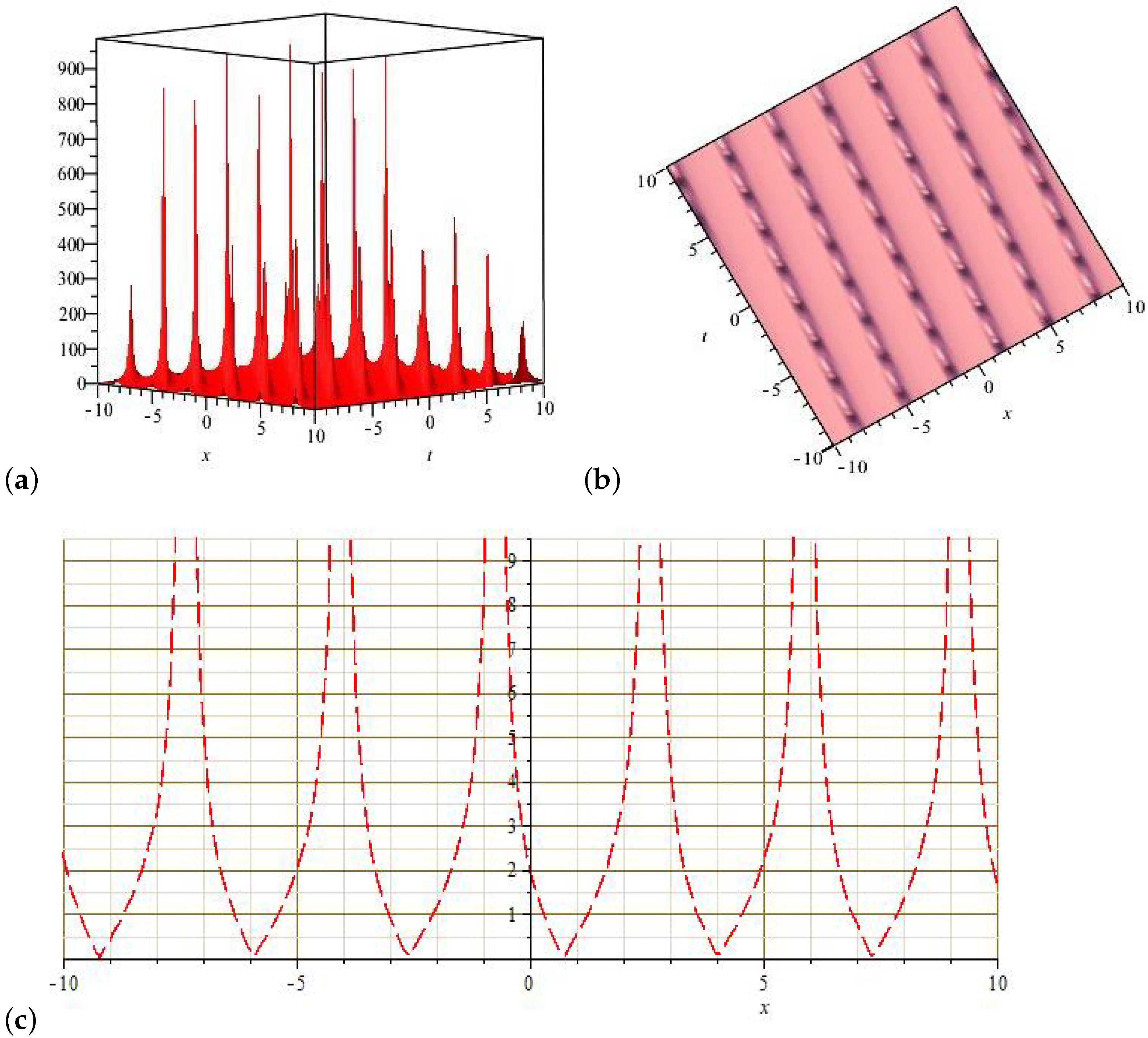 Universe 08 00592 g001 Universe 08 00592 g001