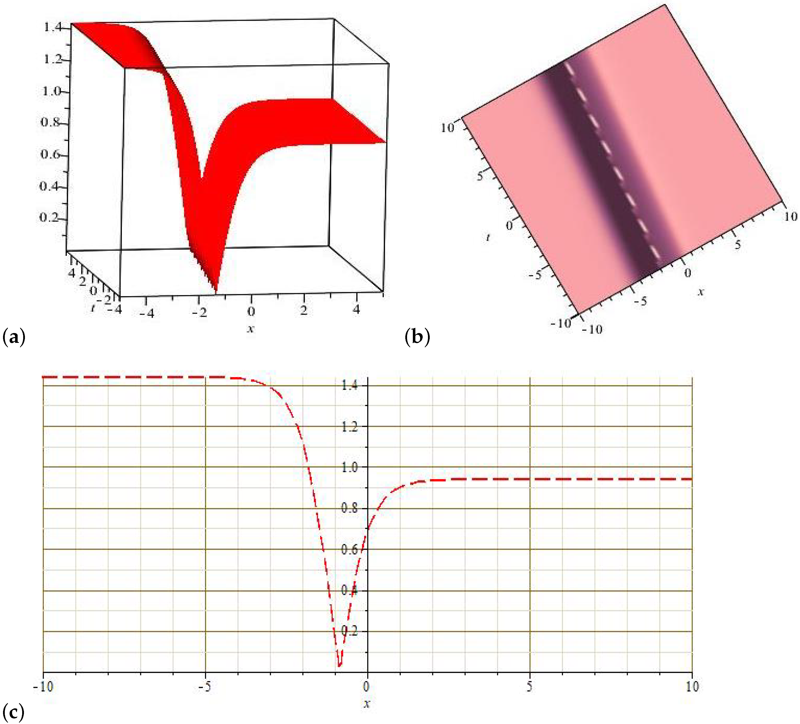 Universe 08 00592 g002 Universe 08 00592 g002