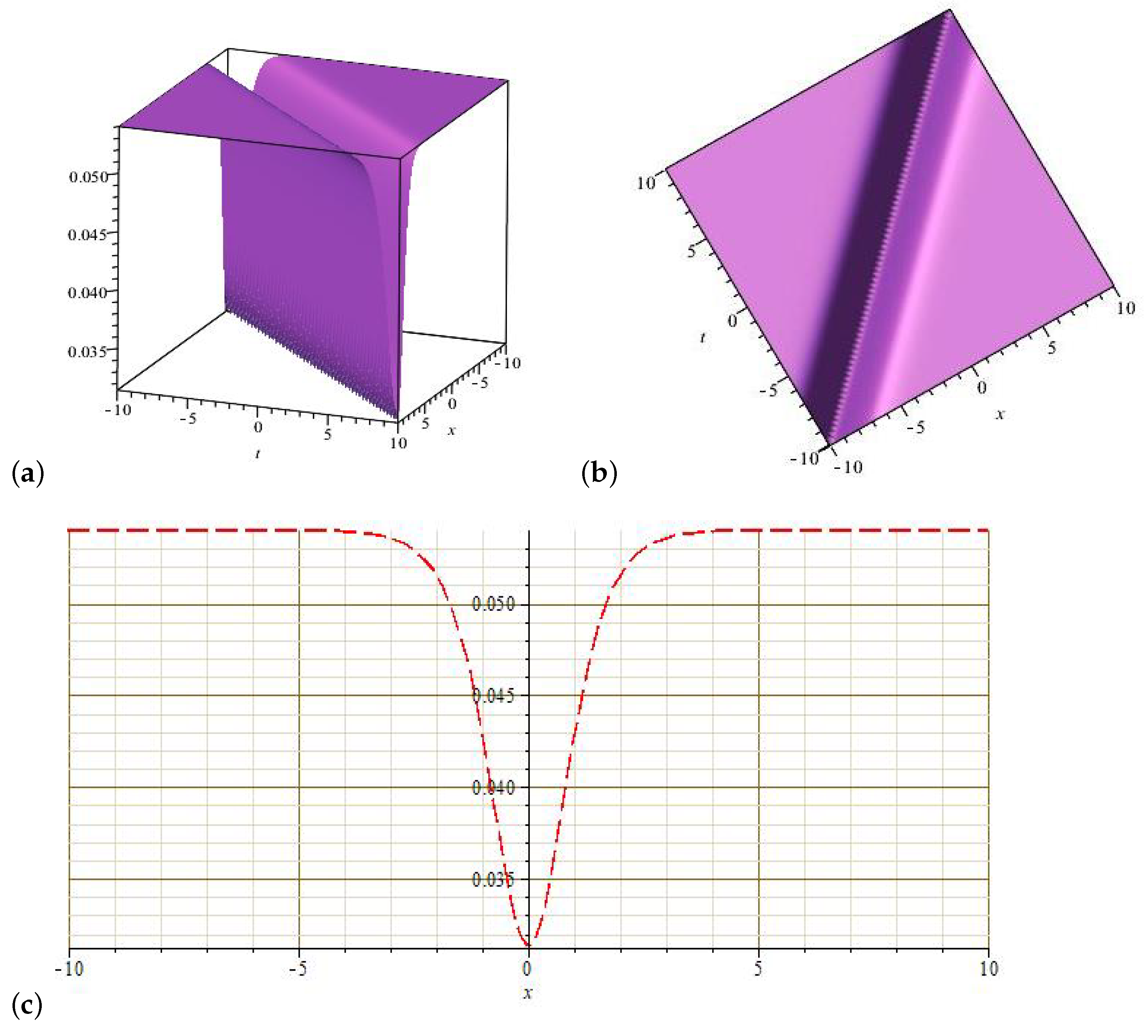 Universe 08 00592 g004 Universe 08 00592 g004