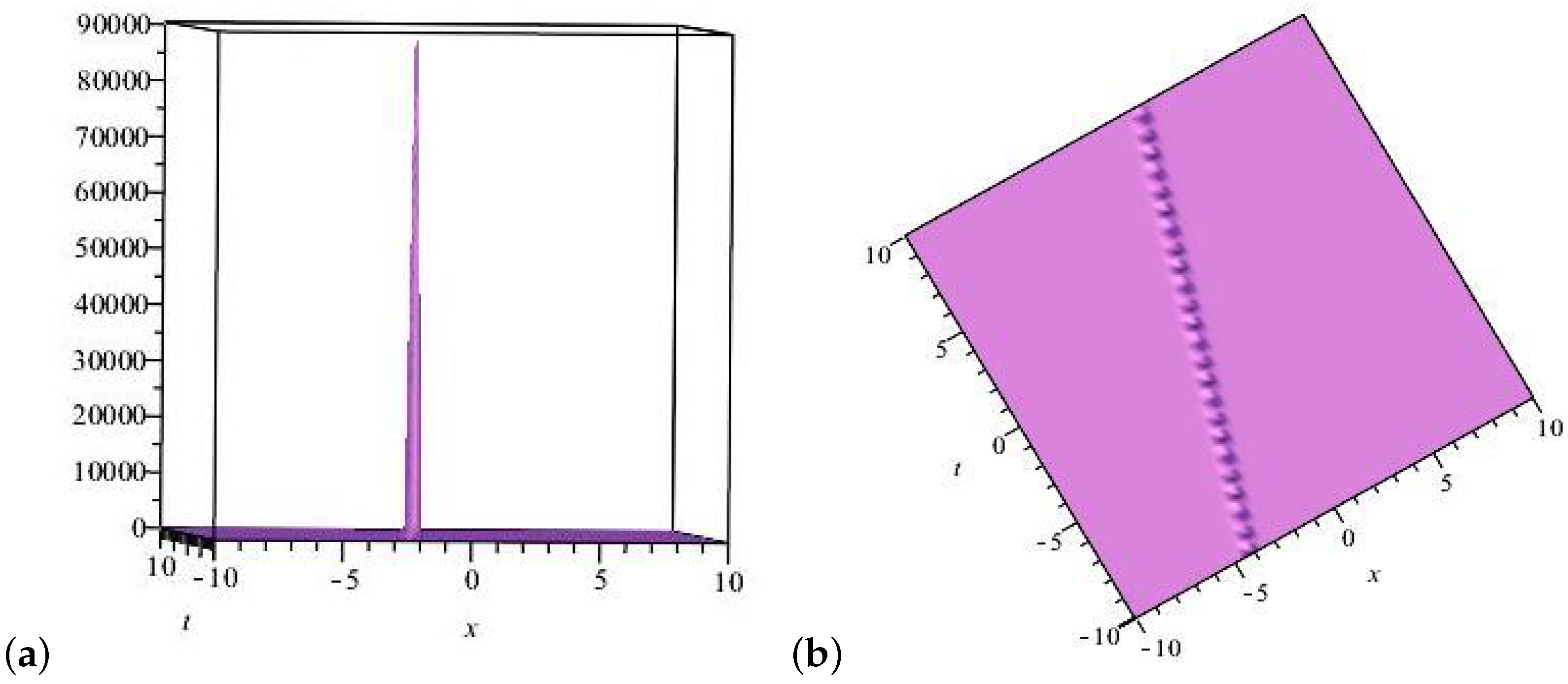 Universe 08 00592 g006a Universe 08 00592 g006a