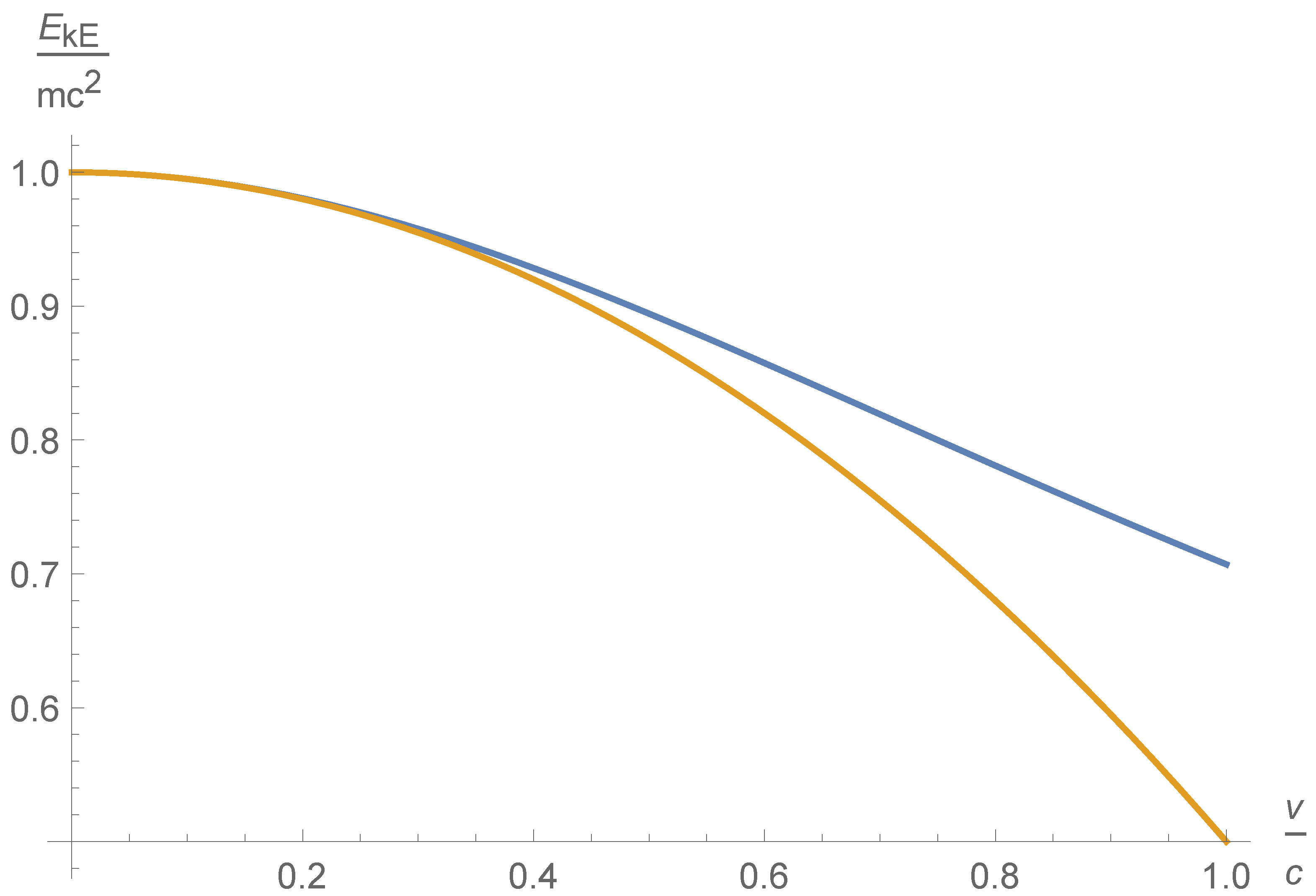 Universe 08 00594 g007