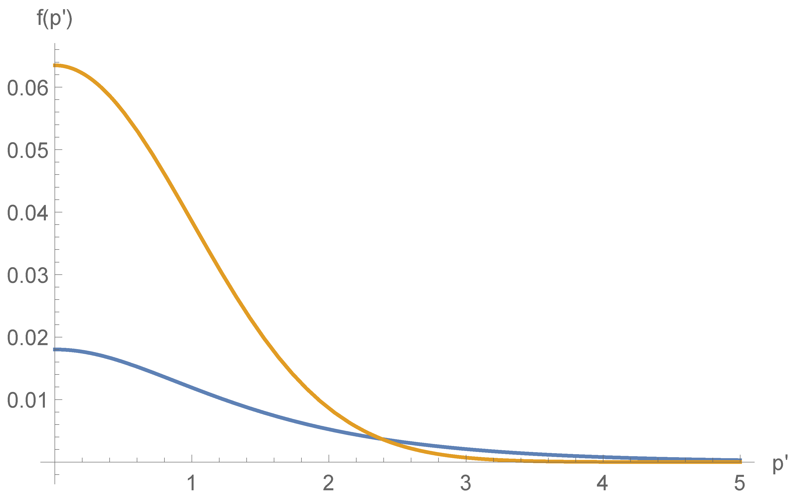 Universe 08 00594 g012