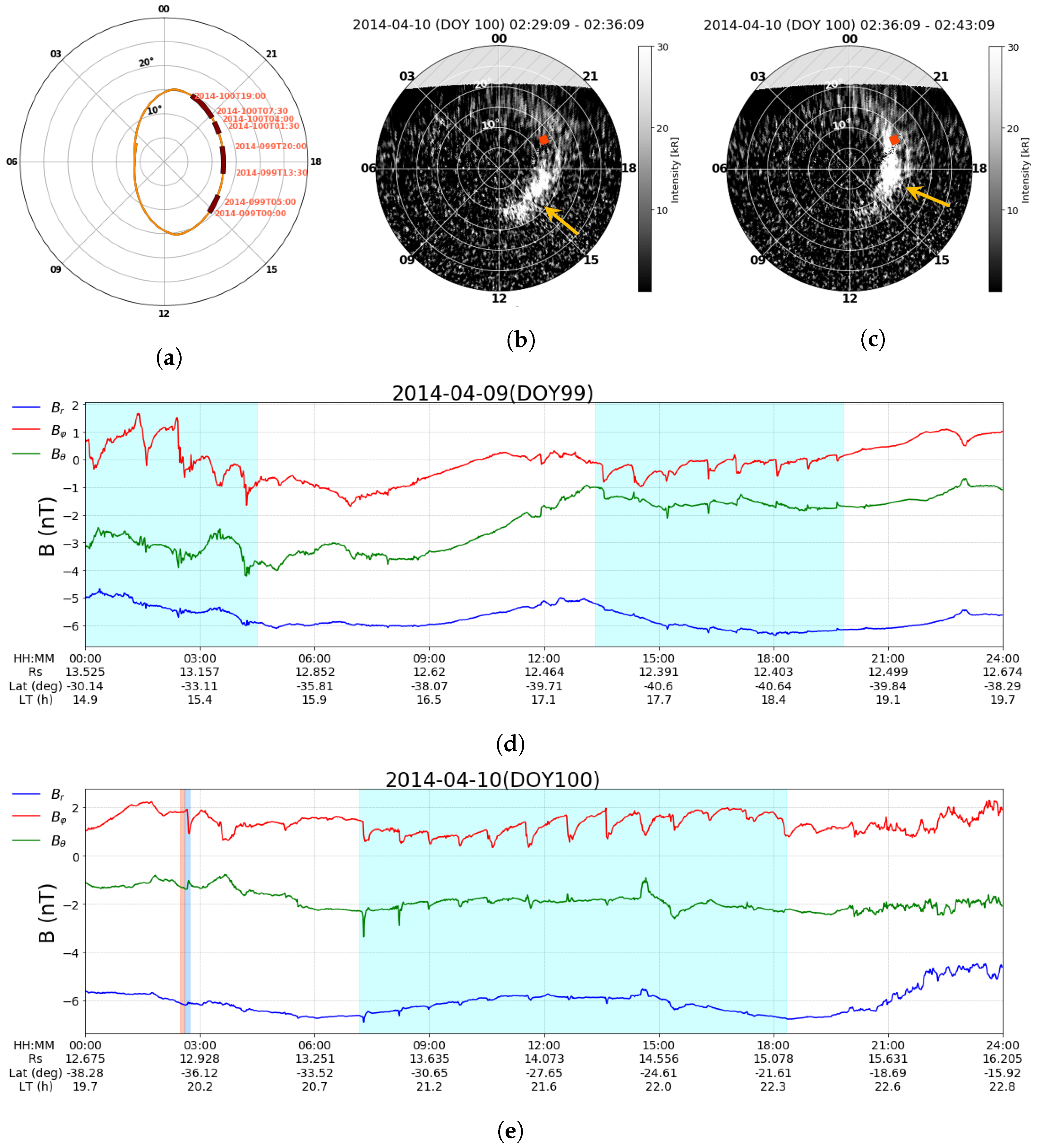Universe 08 00602 g003 Universe 08 00602 g003
