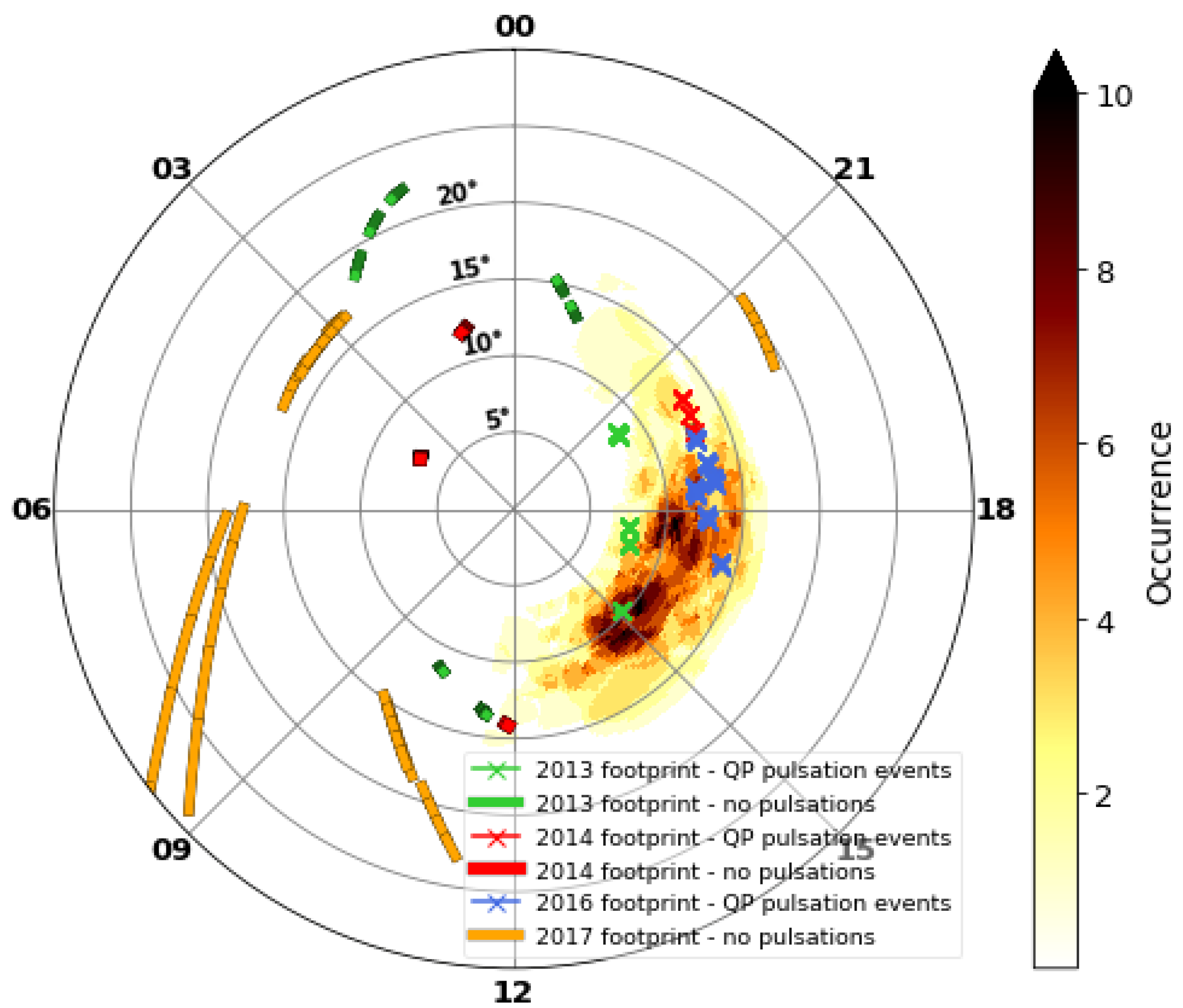 Universe 08 00602 g005 Universe 08 00602 g005