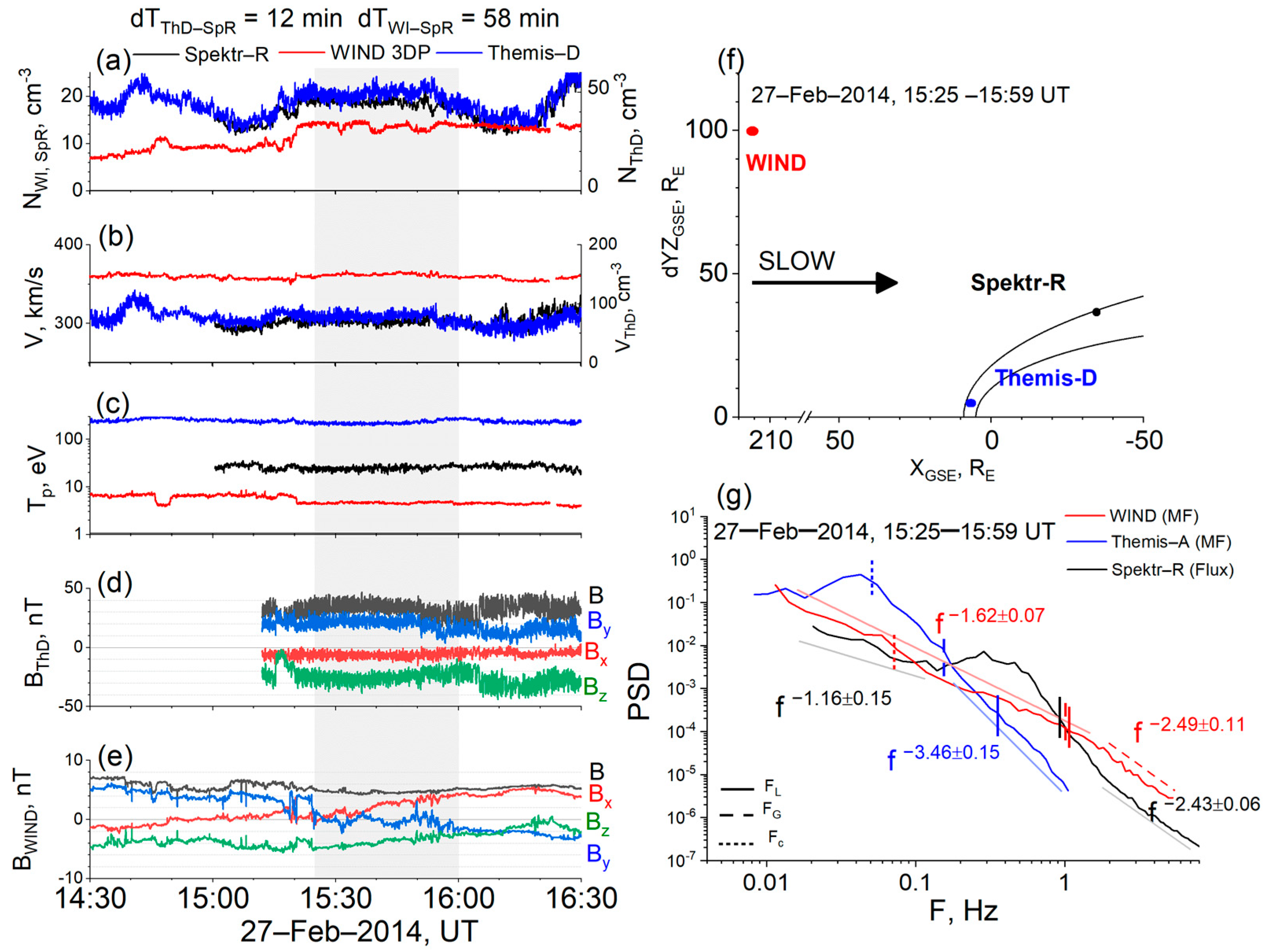 Universe 08 00611 g002