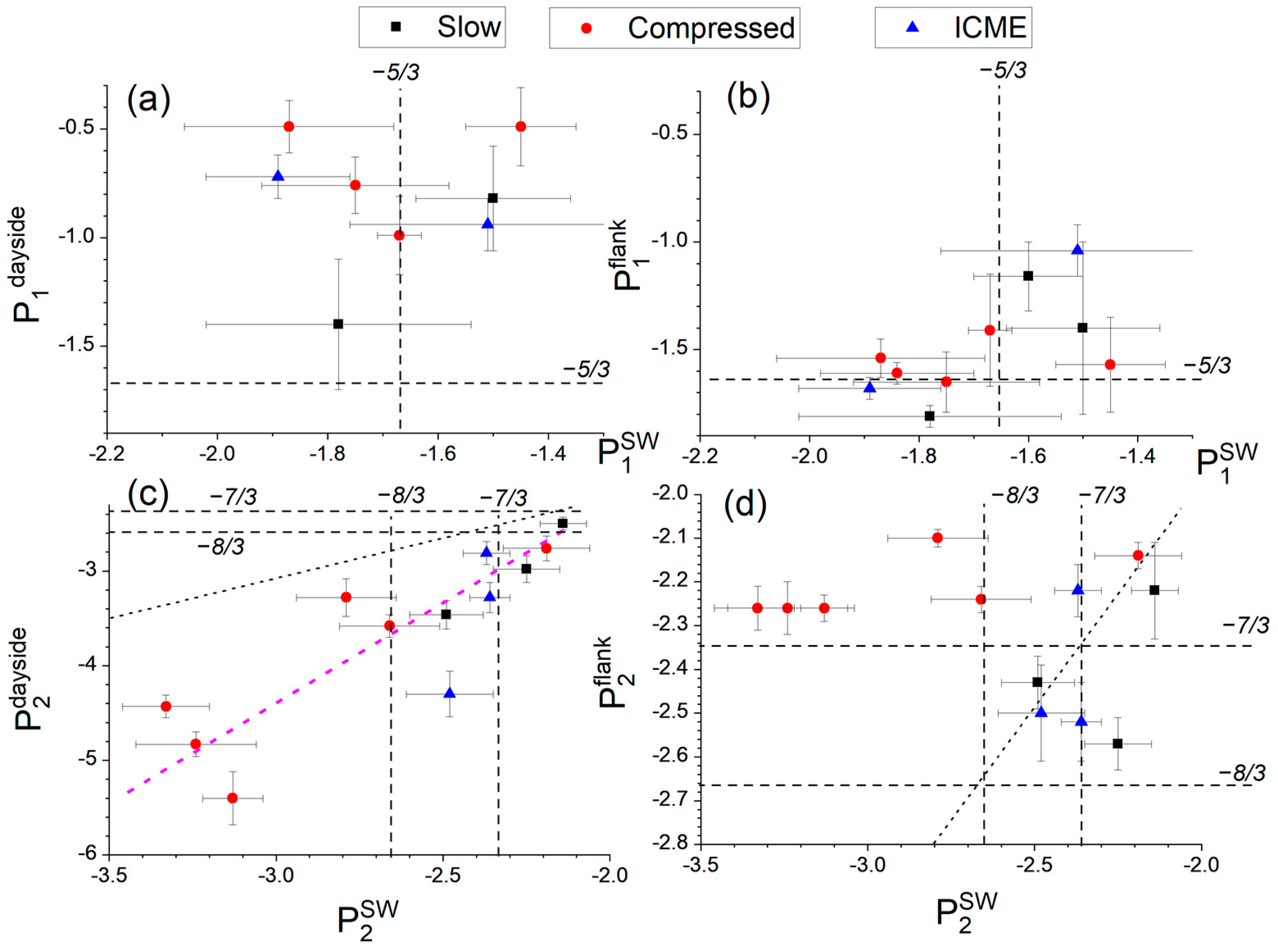 Universe 08 00611 g006