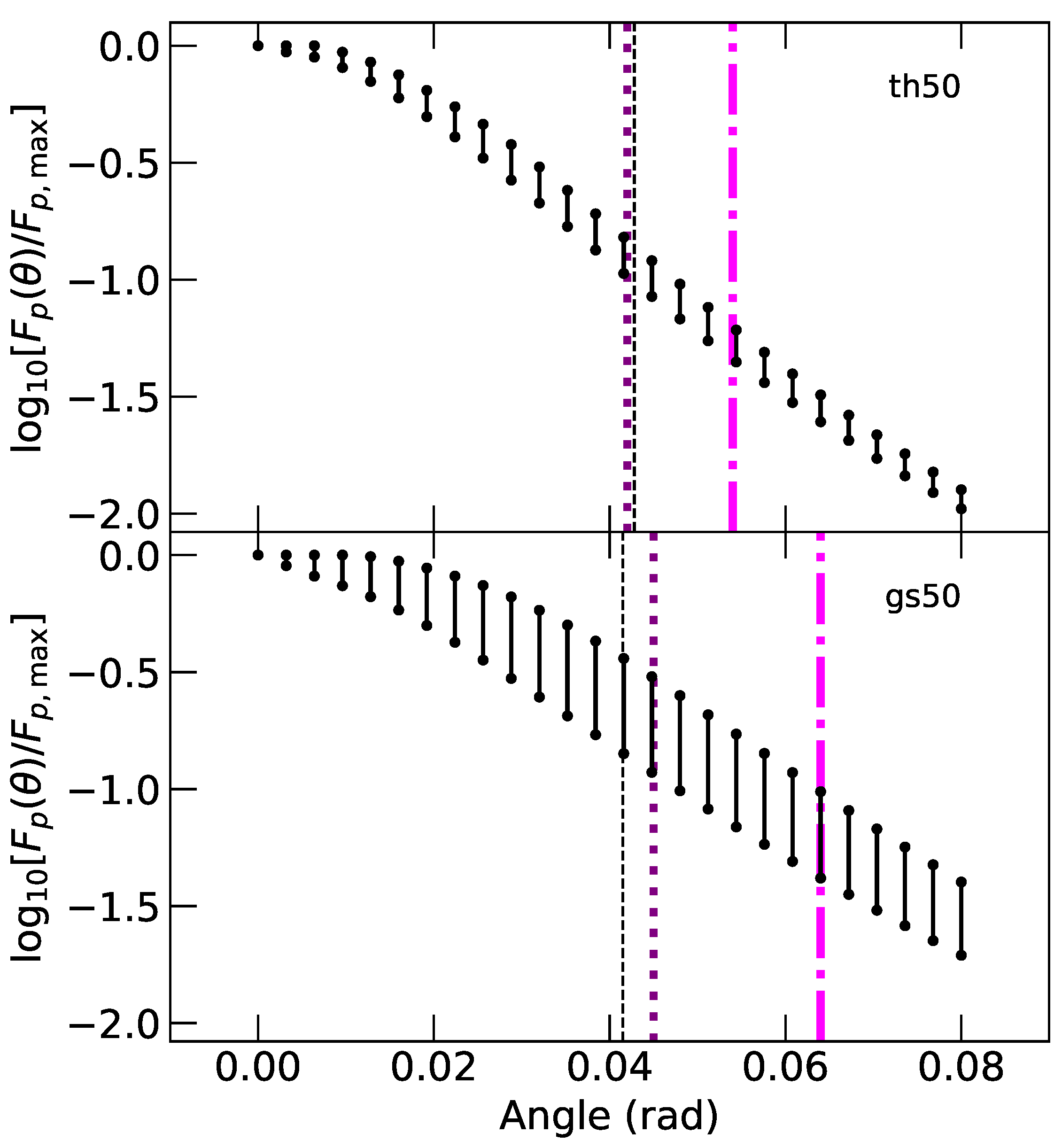Universe 08 00612 g003 Universe 08 00612 g003