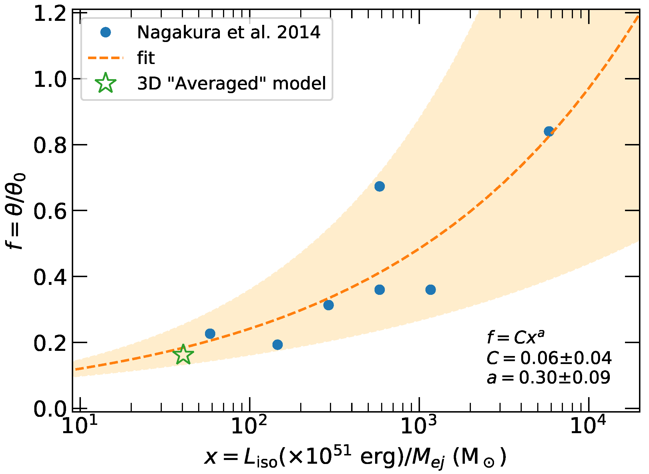 Universe 08 00612 g007 Universe 08 00612 g007