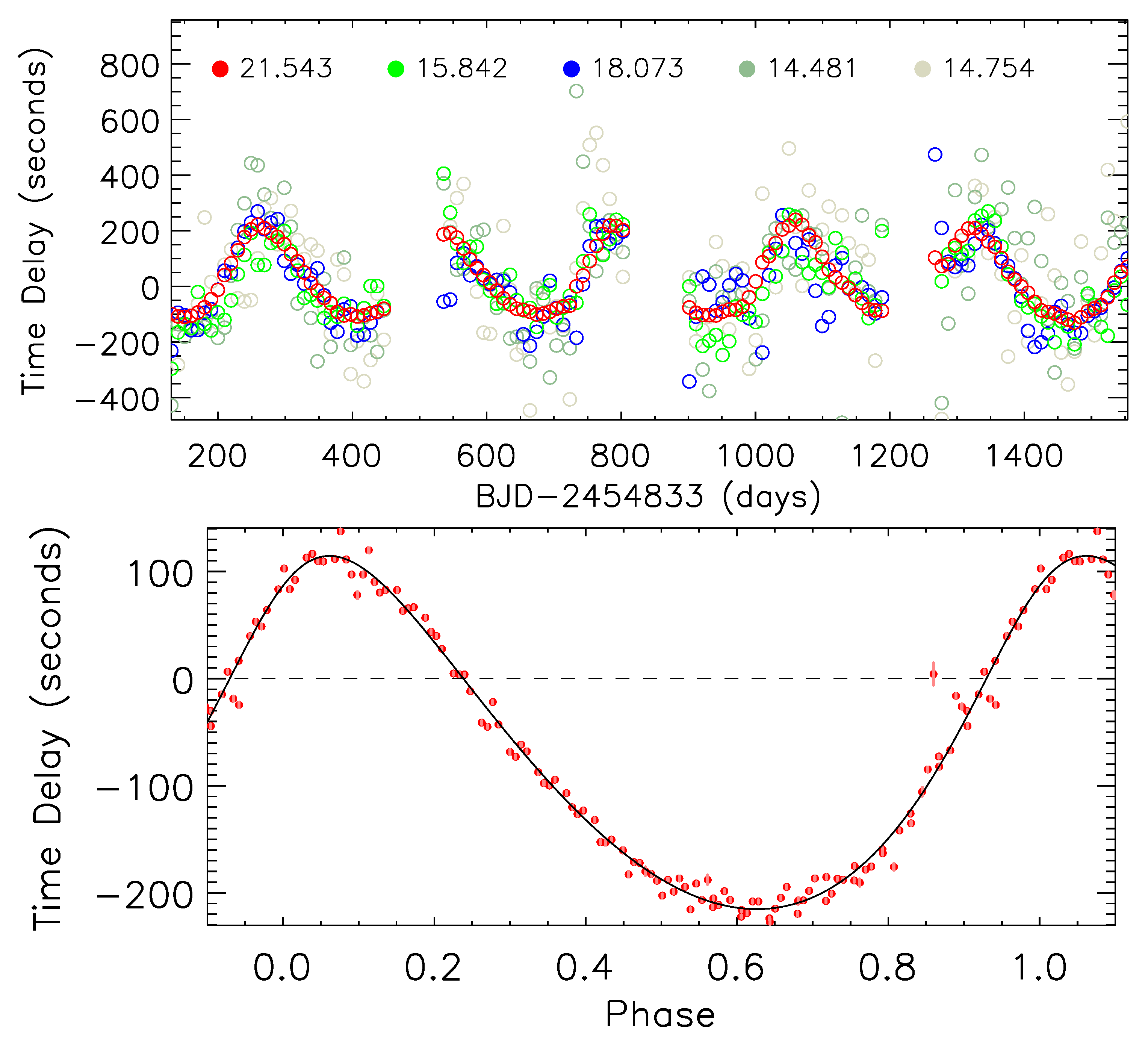 Universe 08 00614 g003 Universe 08 00614 g003