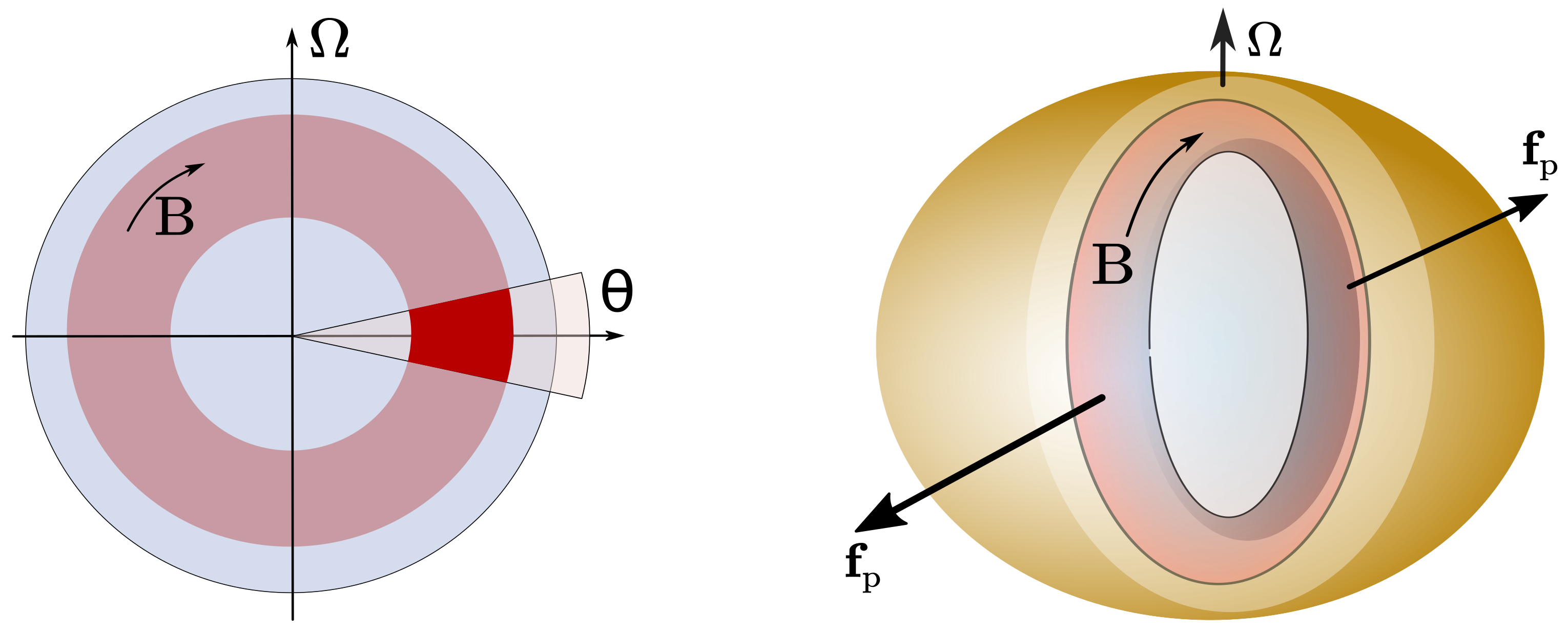 Universe 08 00619 g001
