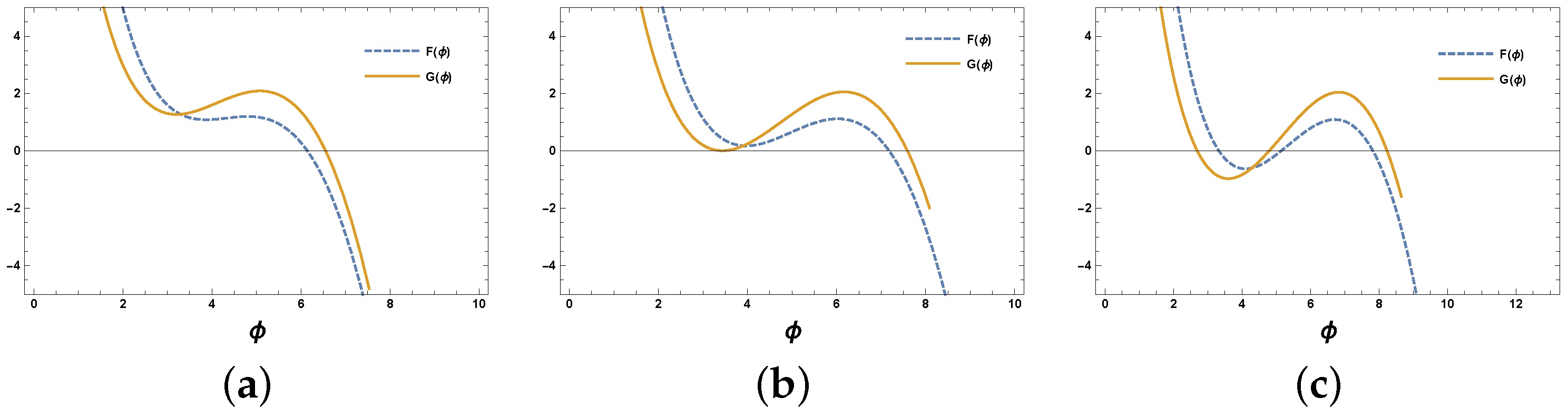 Universe 08 00621 g002 Universe 08 00621 g002