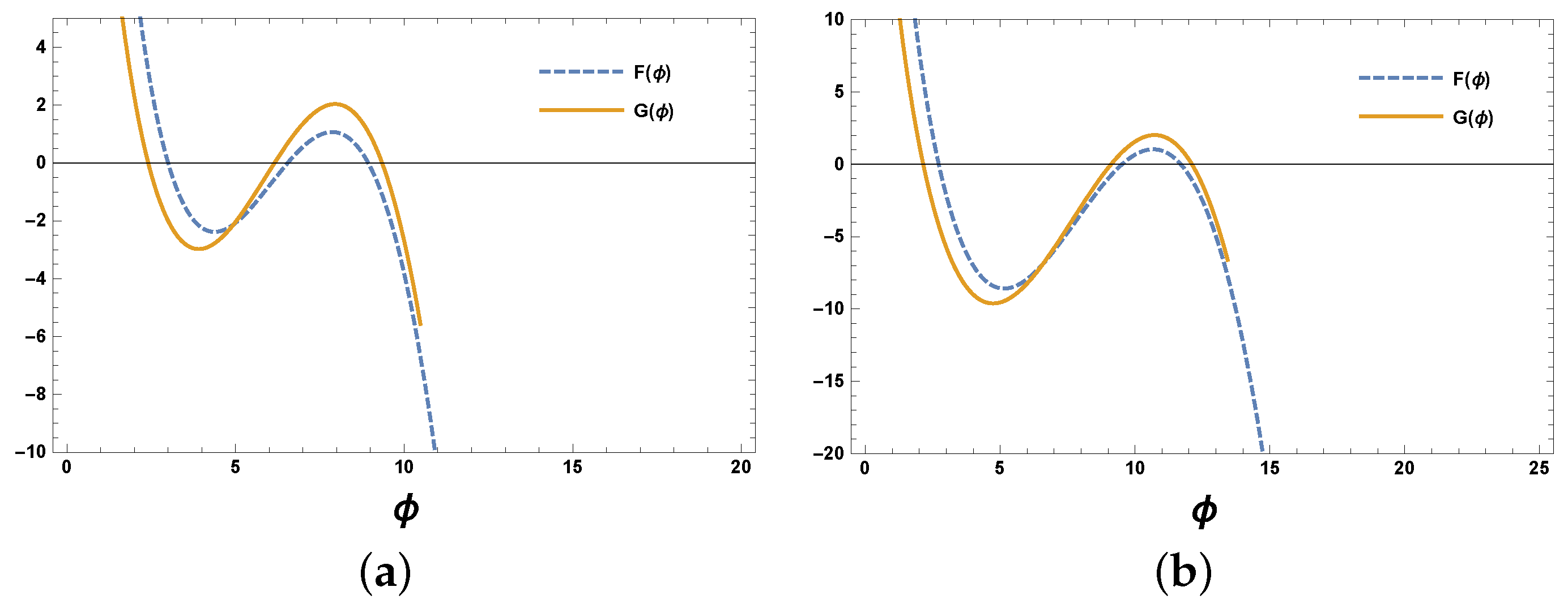 Universe 08 00621 g003 Universe 08 00621 g003