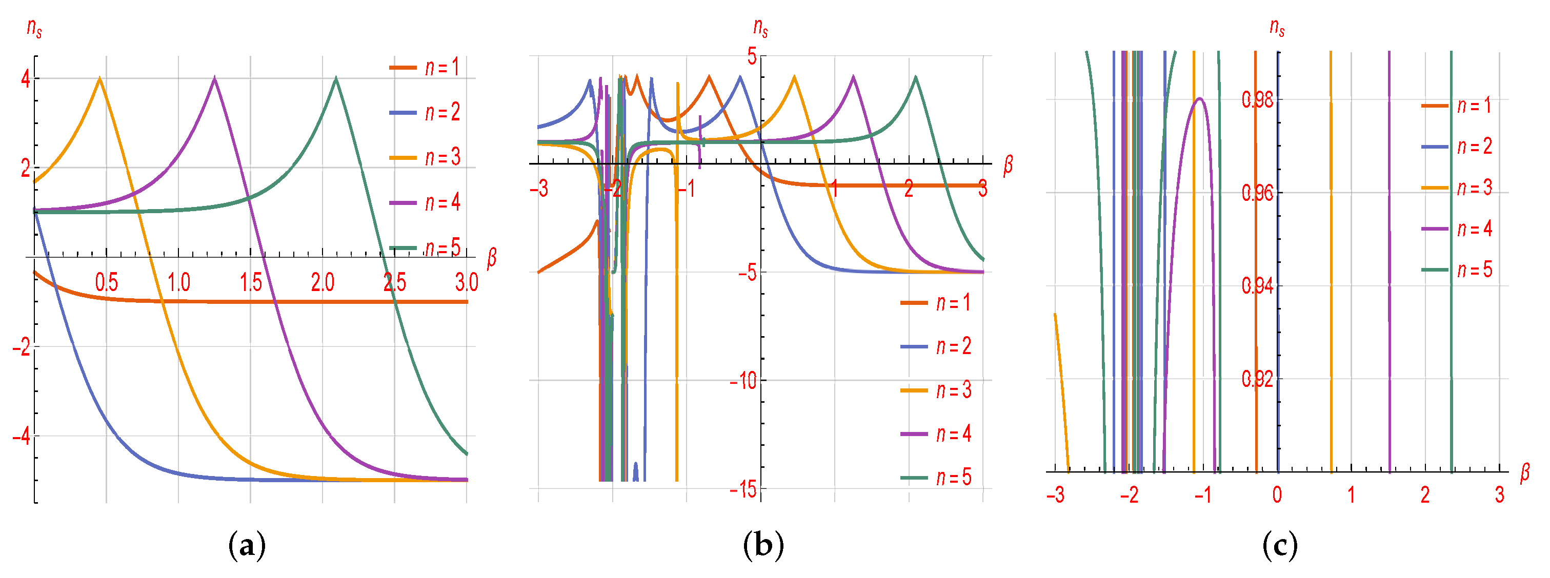 Universe 08 00623 g001 Universe 08 00623 g001