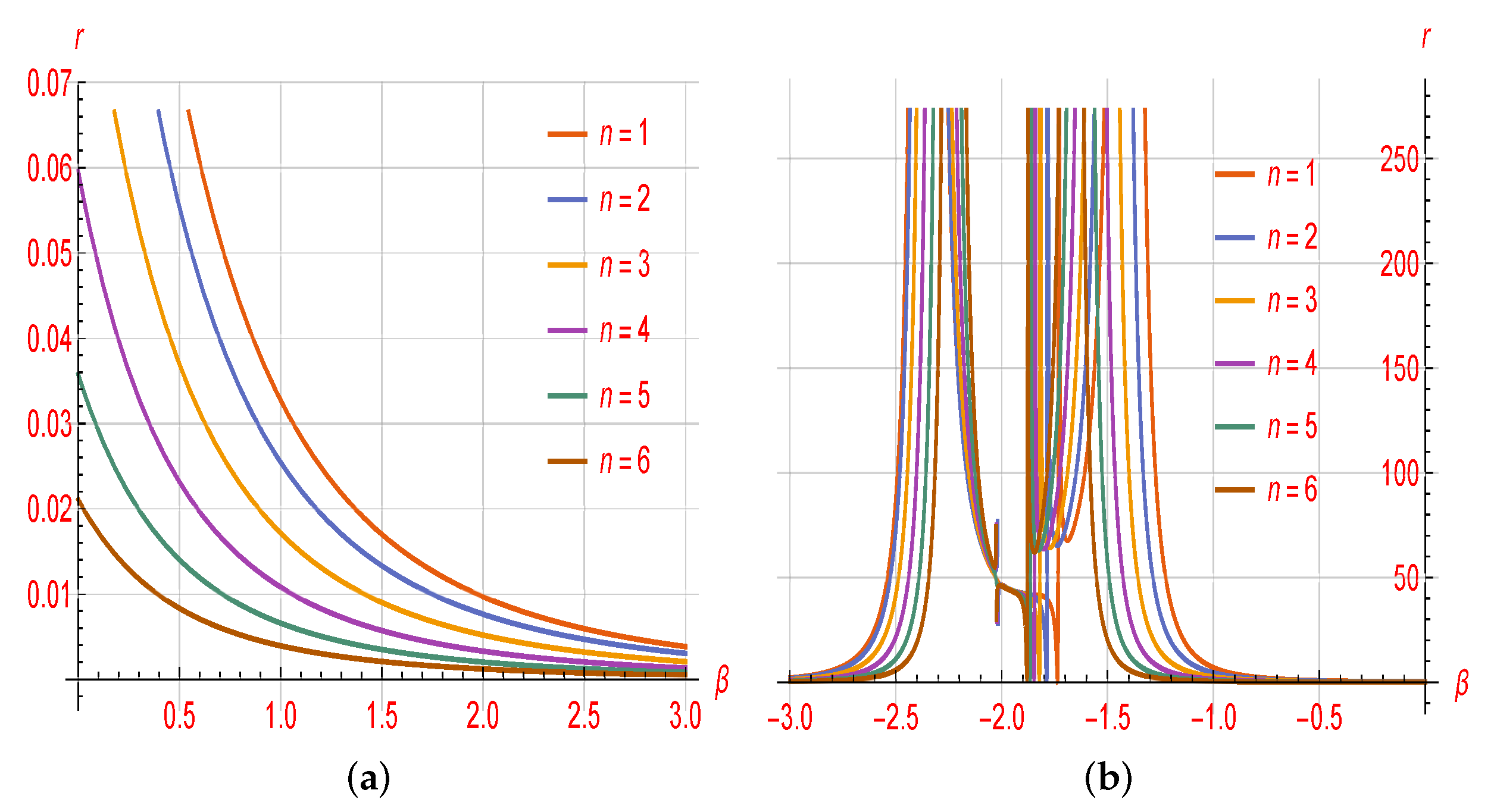 Universe 08 00623 g003 Universe 08 00623 g003