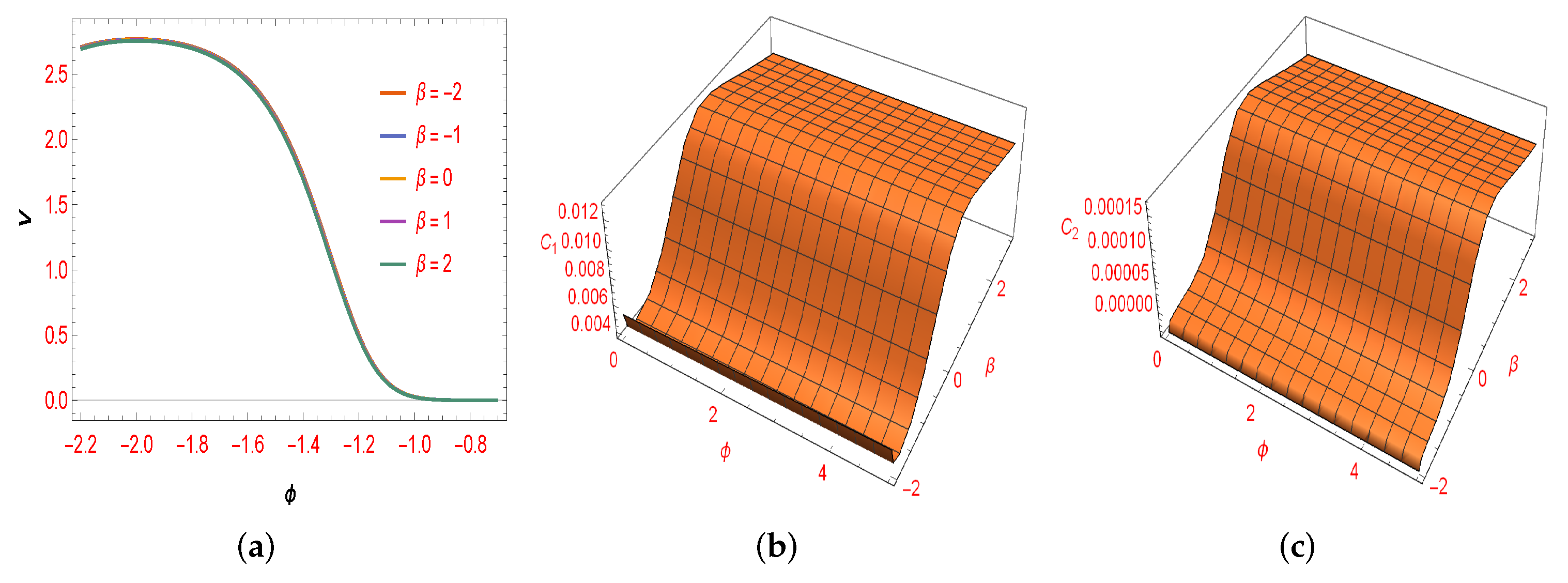 Universe 08 00623 g005 Universe 08 00623 g005