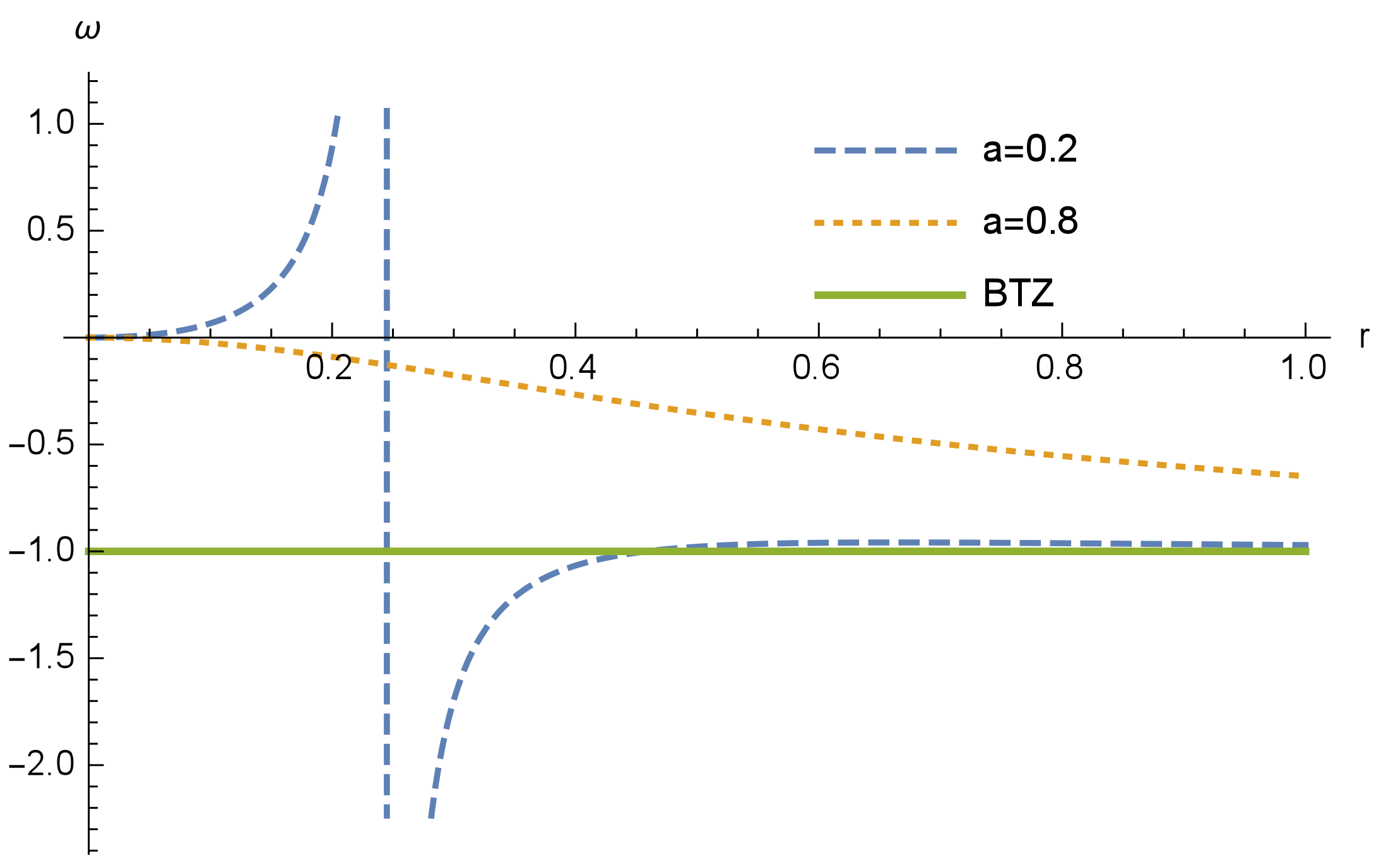 Universe 08 00625 g003
