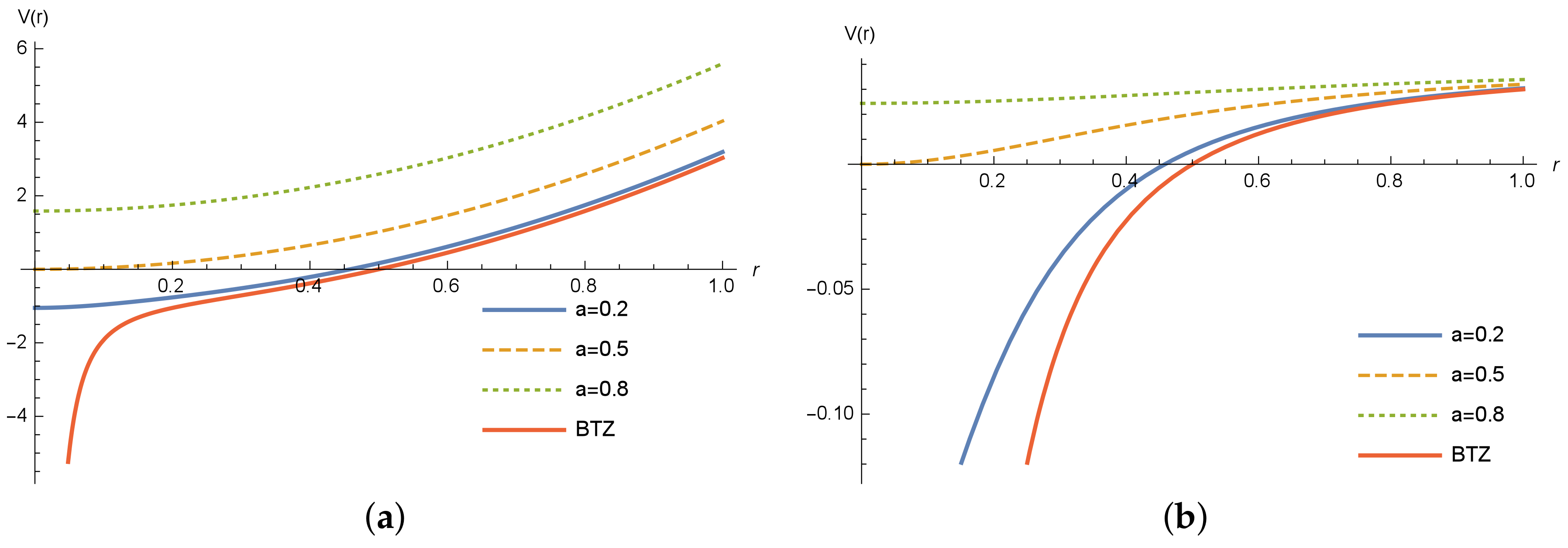 Universe 08 00625 g005