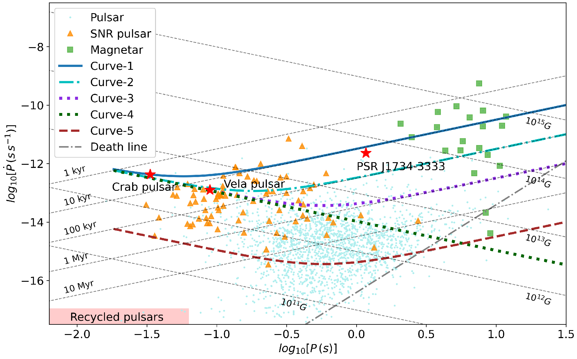 Universe 08 00628 g002