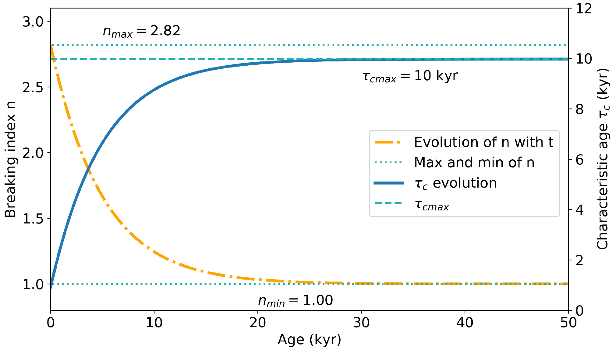 Universe 08 00628 g003