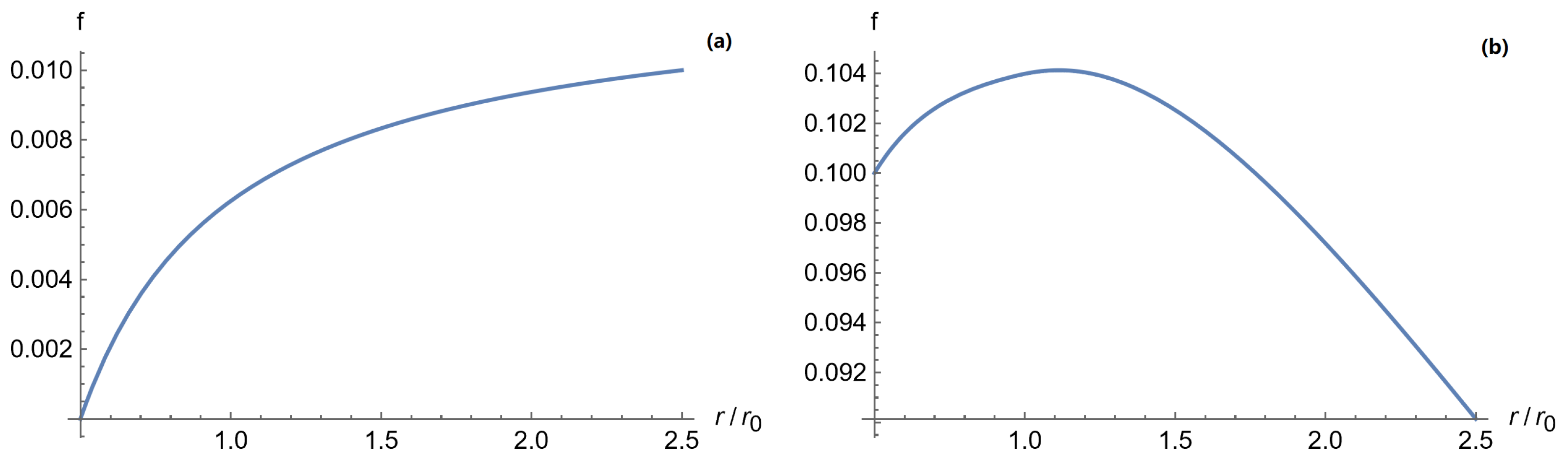 Universe 08 00635 g001 550