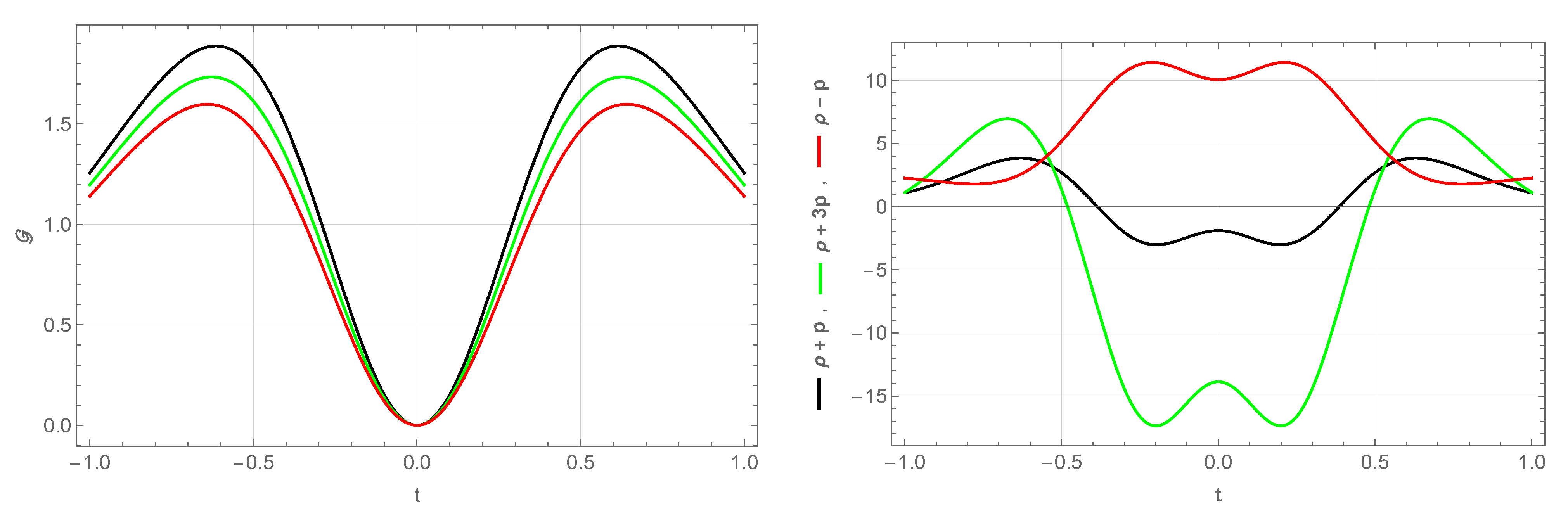 Universe 08 00636 g007 Universe 08 00636 g007