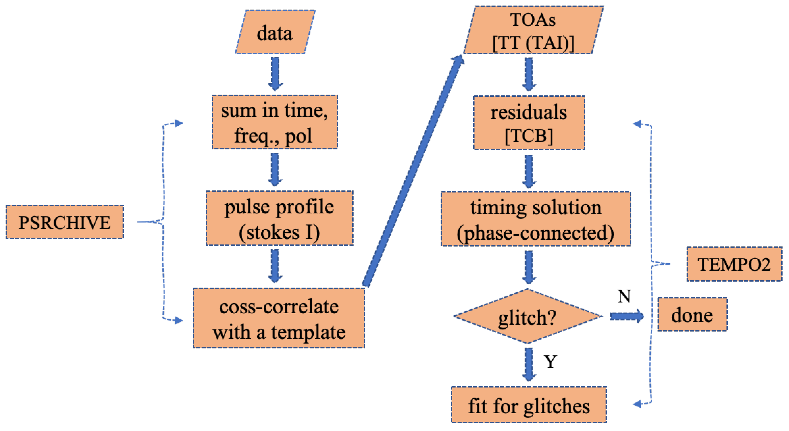 Universe 08 00641 g002